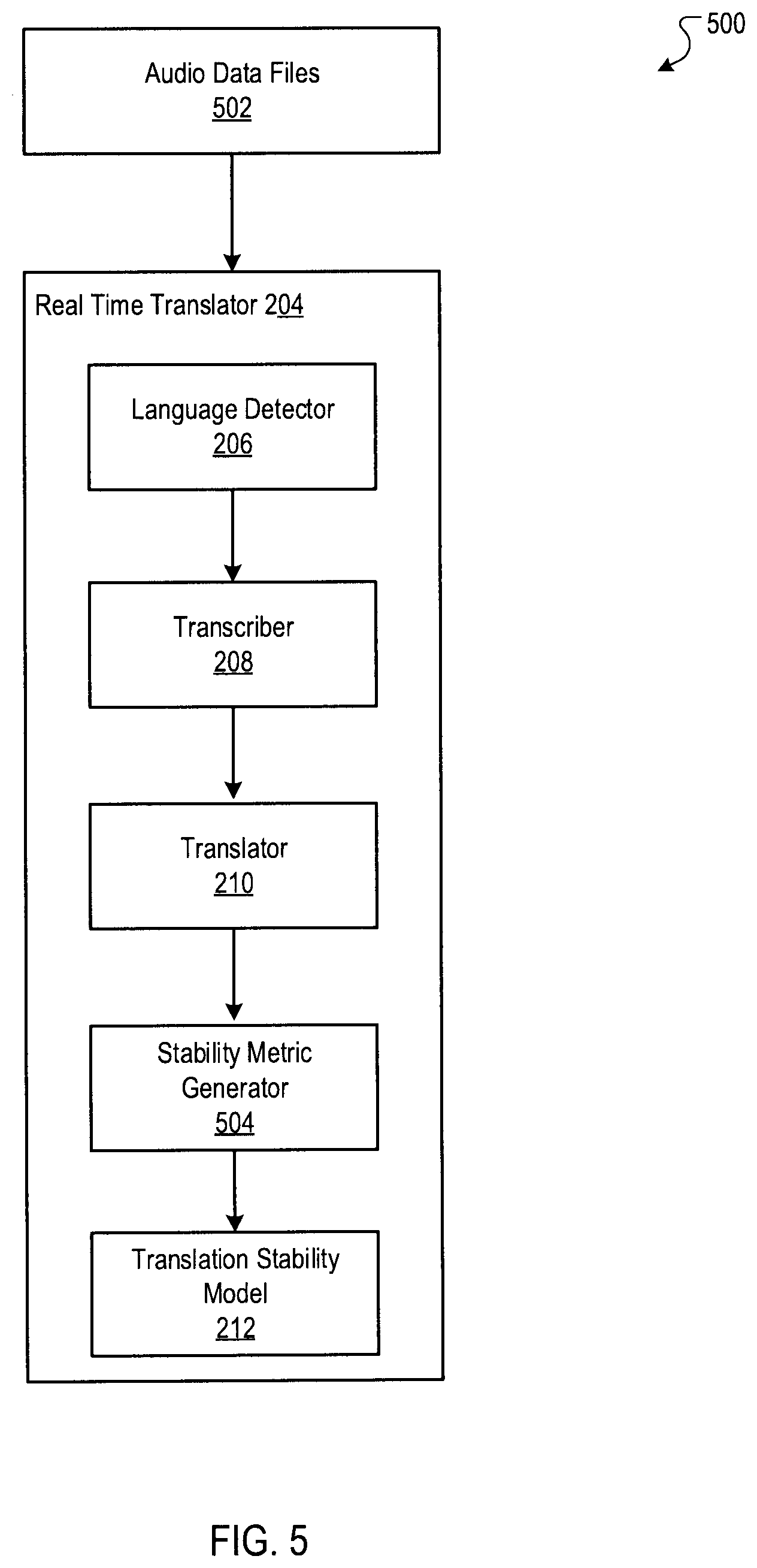 Patent US12321711 Figure 5 – Stable real-time translations of audio streams