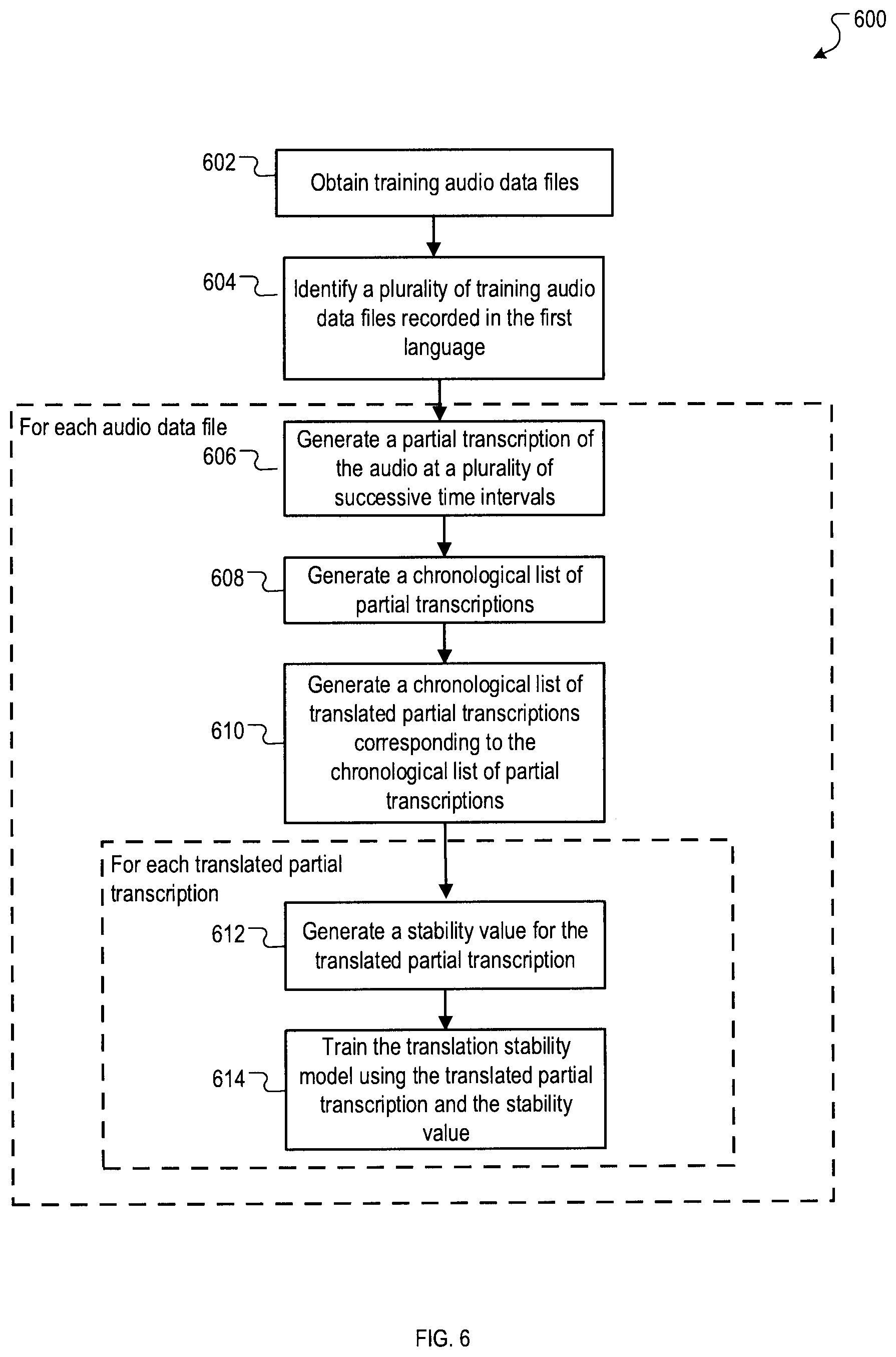 Patent US12321711 Figure 6 – Stable real-time translations of audio streams