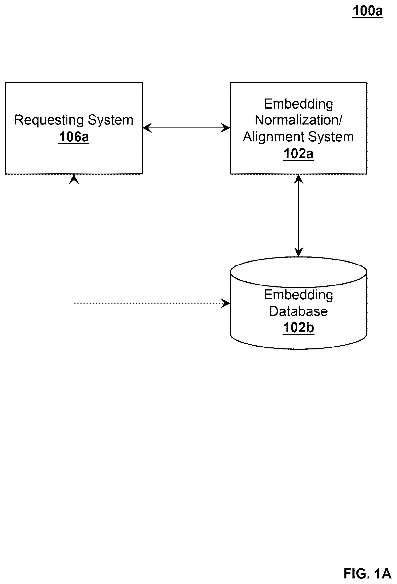 Patent US12321712 Figure 1 – Method, system, and computer program product for normalizing embeddings for cross-embedding alignment