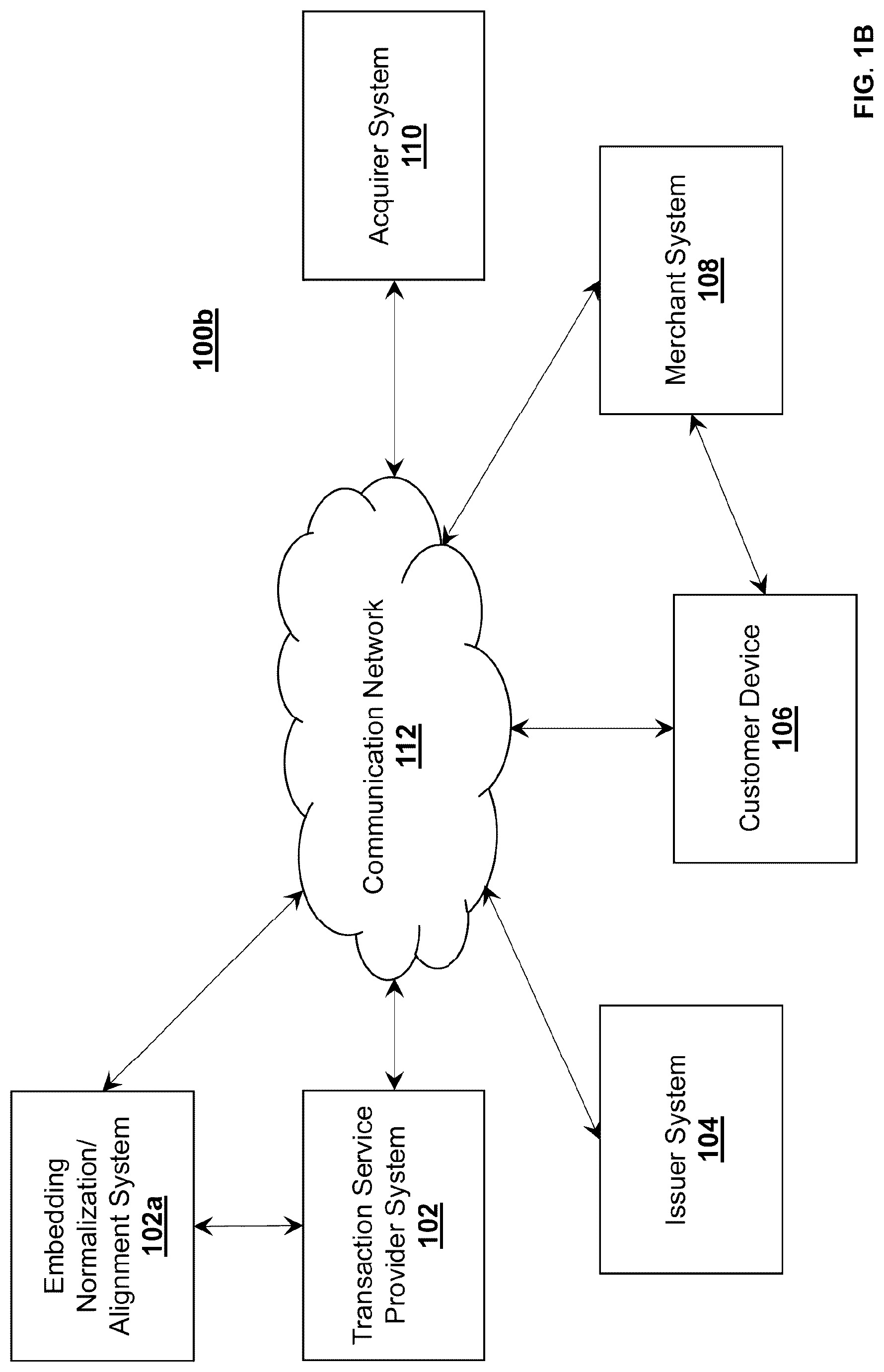 Patent US12321712 Figure 2 – Method, system, and computer program product for normalizing embeddings for cross-embedding alignment