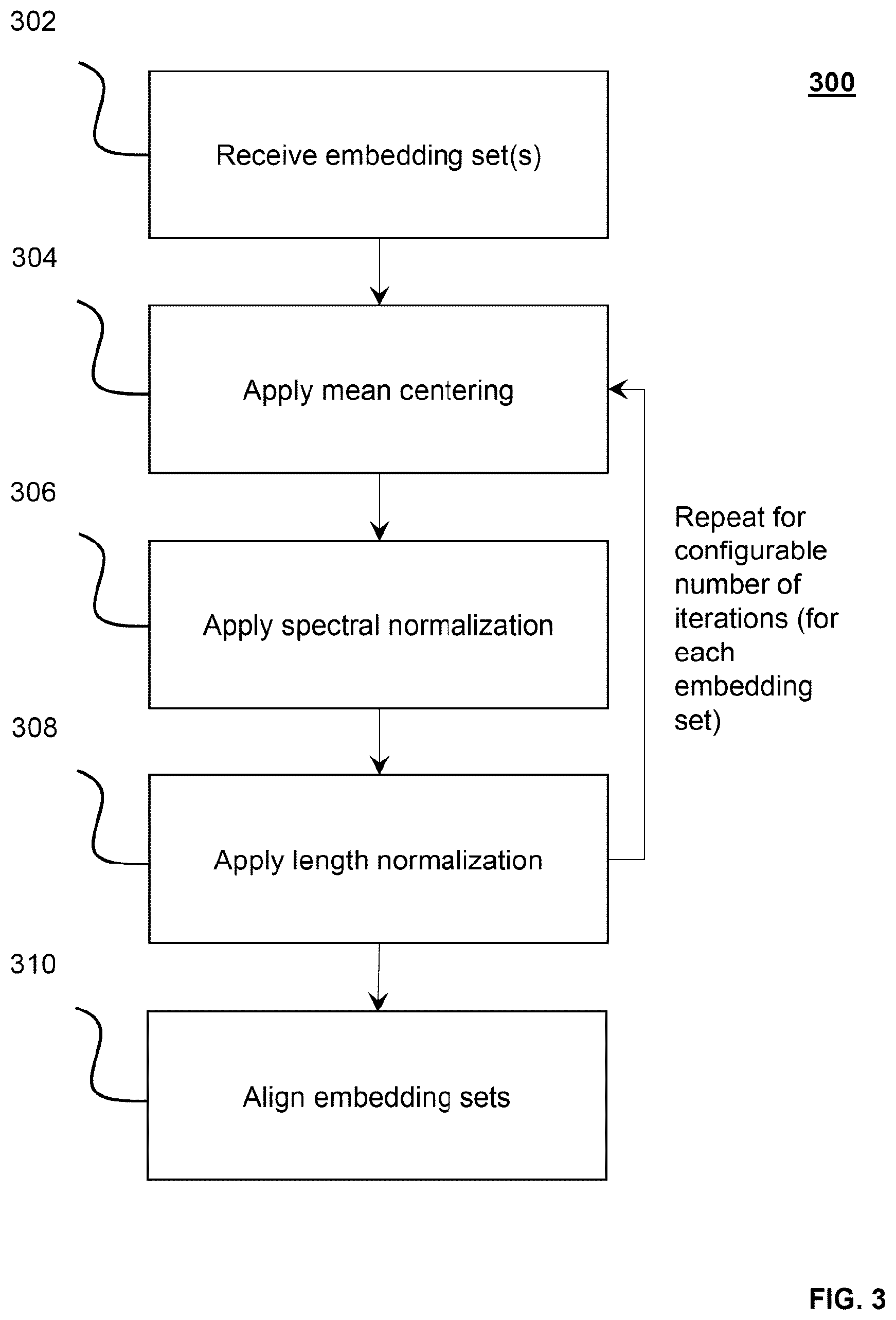 Patent US12321712 Figure 4 – Method, system, and computer program product for normalizing embeddings for cross-embedding alignment