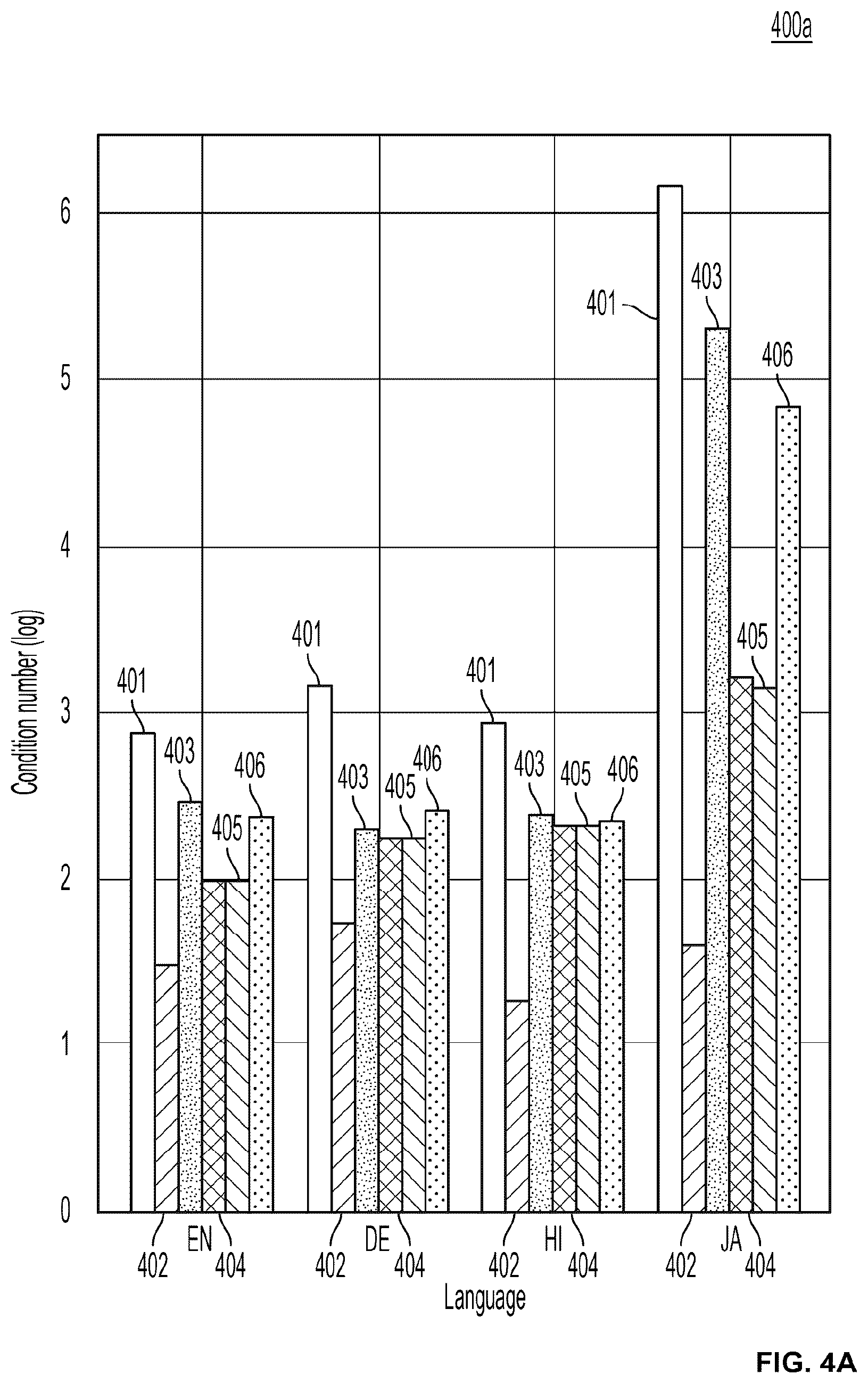Patent US12321712 Figure 5 – Method, system, and computer program product for normalizing embeddings for cross-embedding alignment