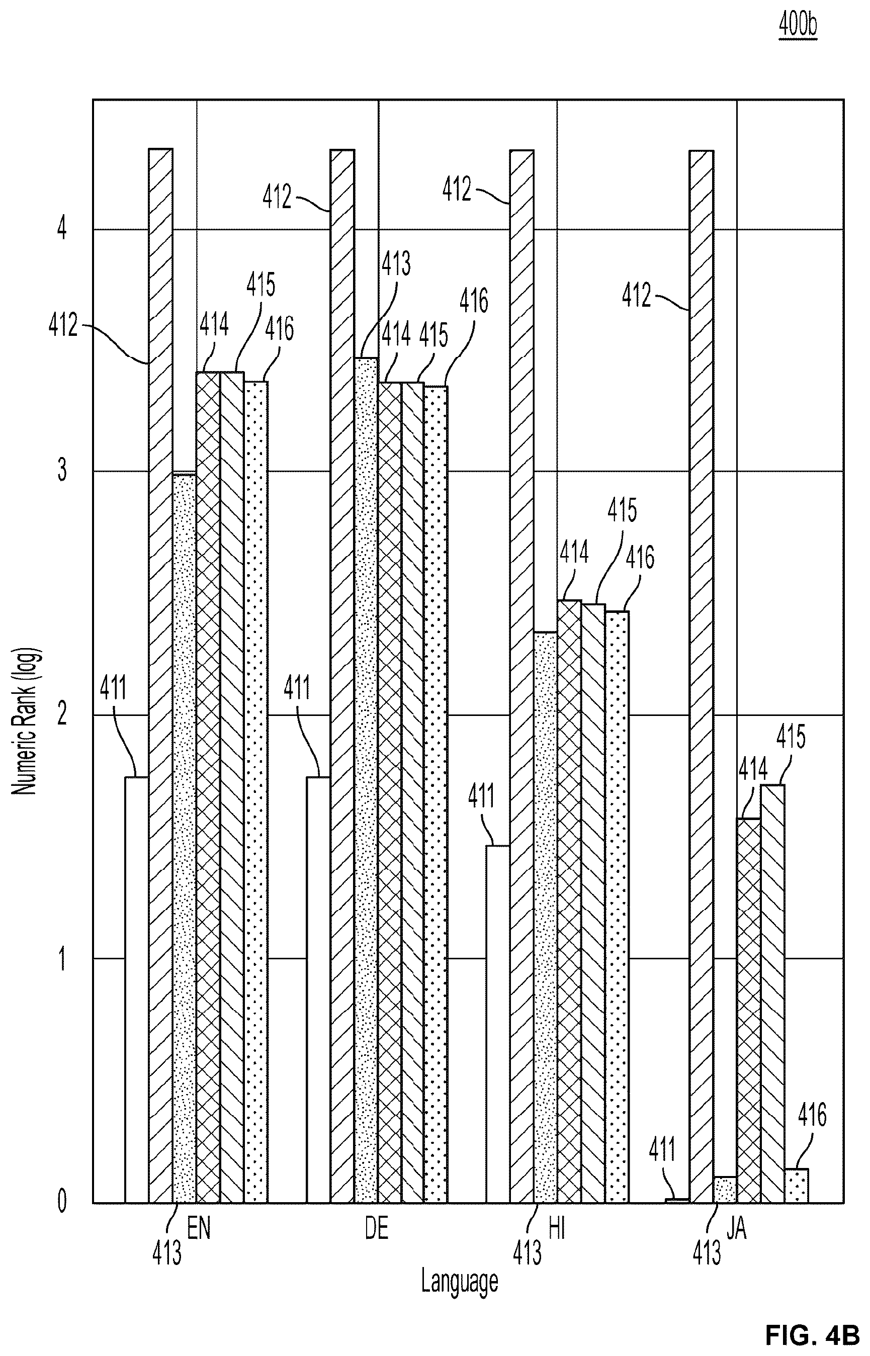 Patent US12321712 Figure 6 – Method, system, and computer program product for normalizing embeddings for cross-embedding alignment
