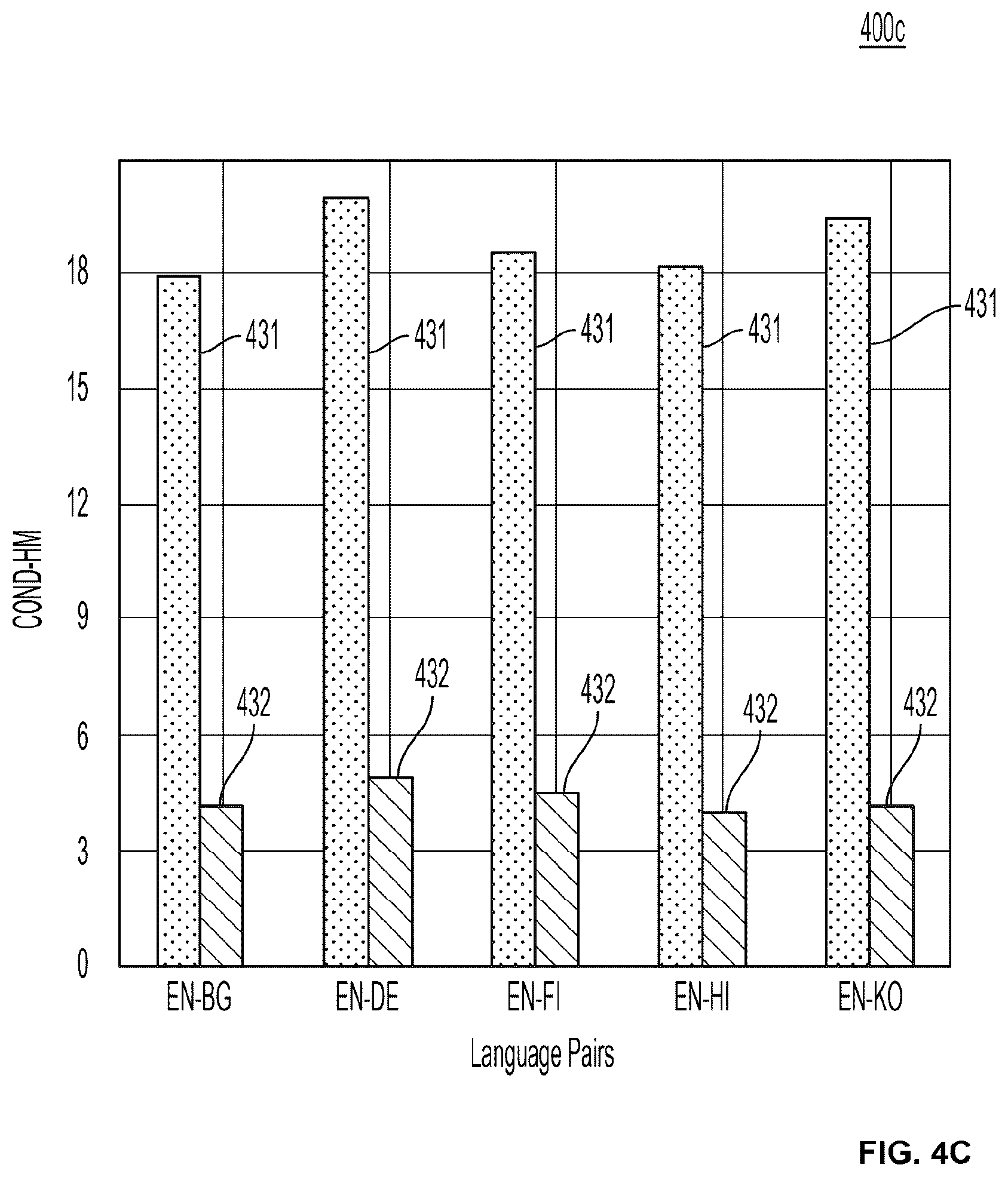 Patent US12321712 Figure 7 – Method, system, and computer program product for normalizing embeddings for cross-embedding alignment