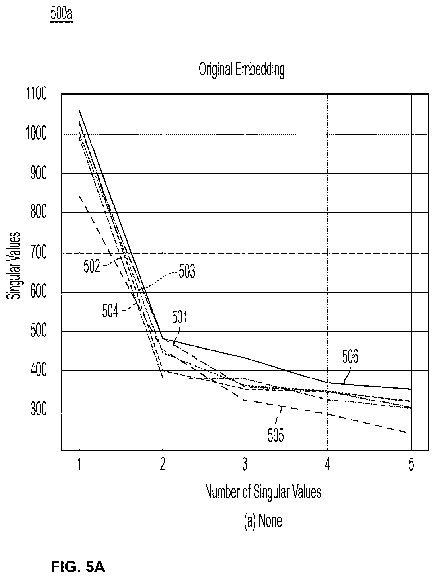 Patent US12321712 Figure 8 – Method, system, and computer program product for normalizing embeddings for cross-embedding alignment