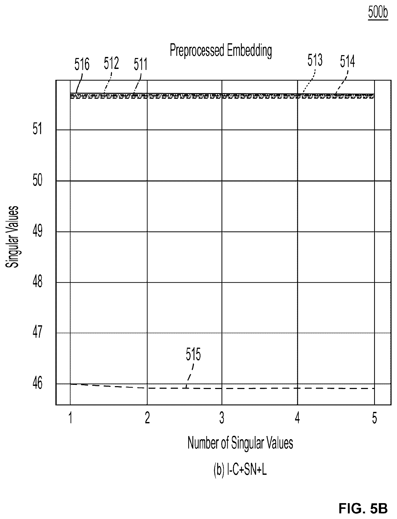 Patent US12321712 Figure 9 – Method, system, and computer program product for normalizing embeddings for cross-embedding alignment
