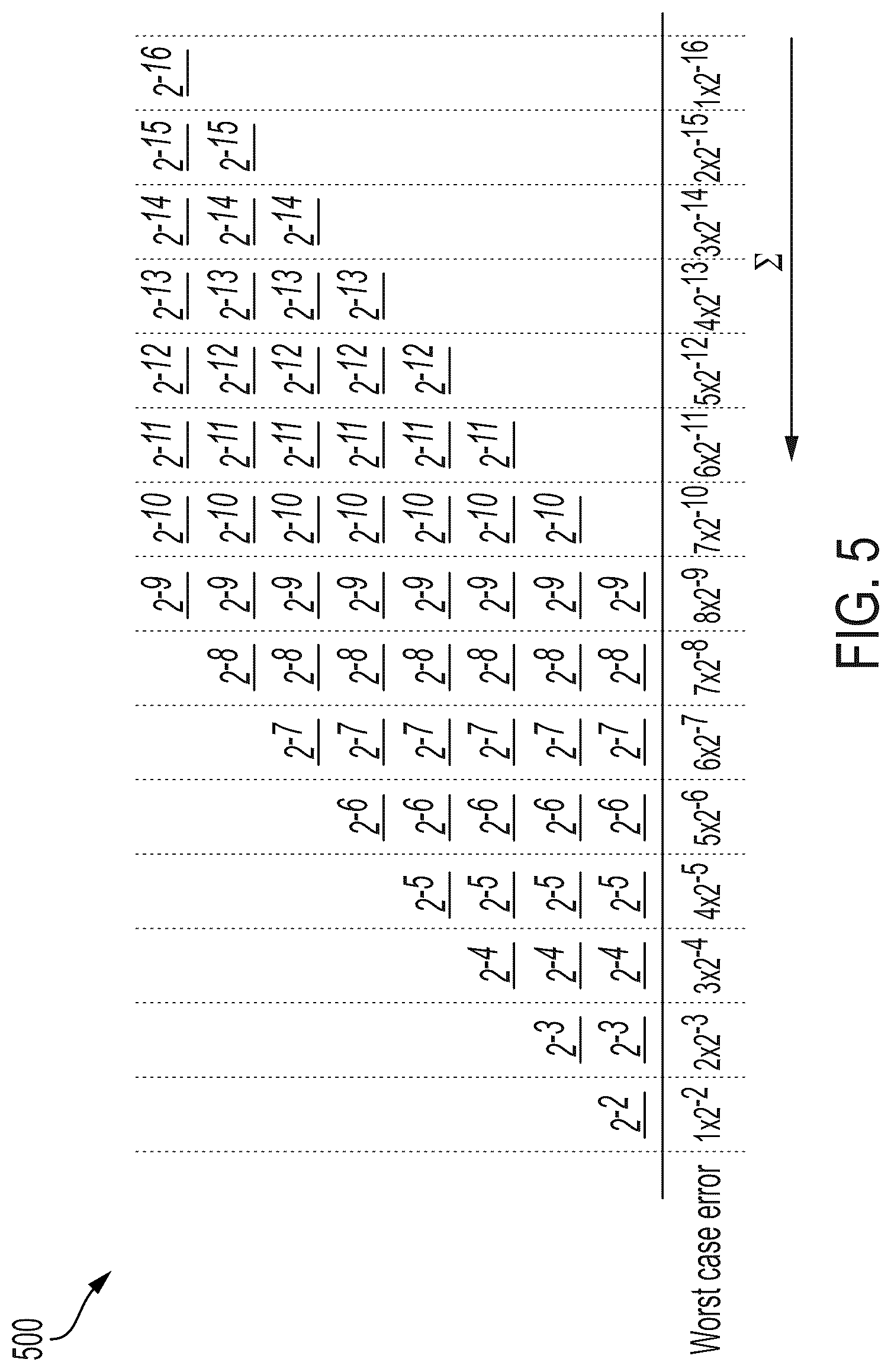 Patent US12321713 Figure 14 – Switched capacitor vector-matrix multiplier