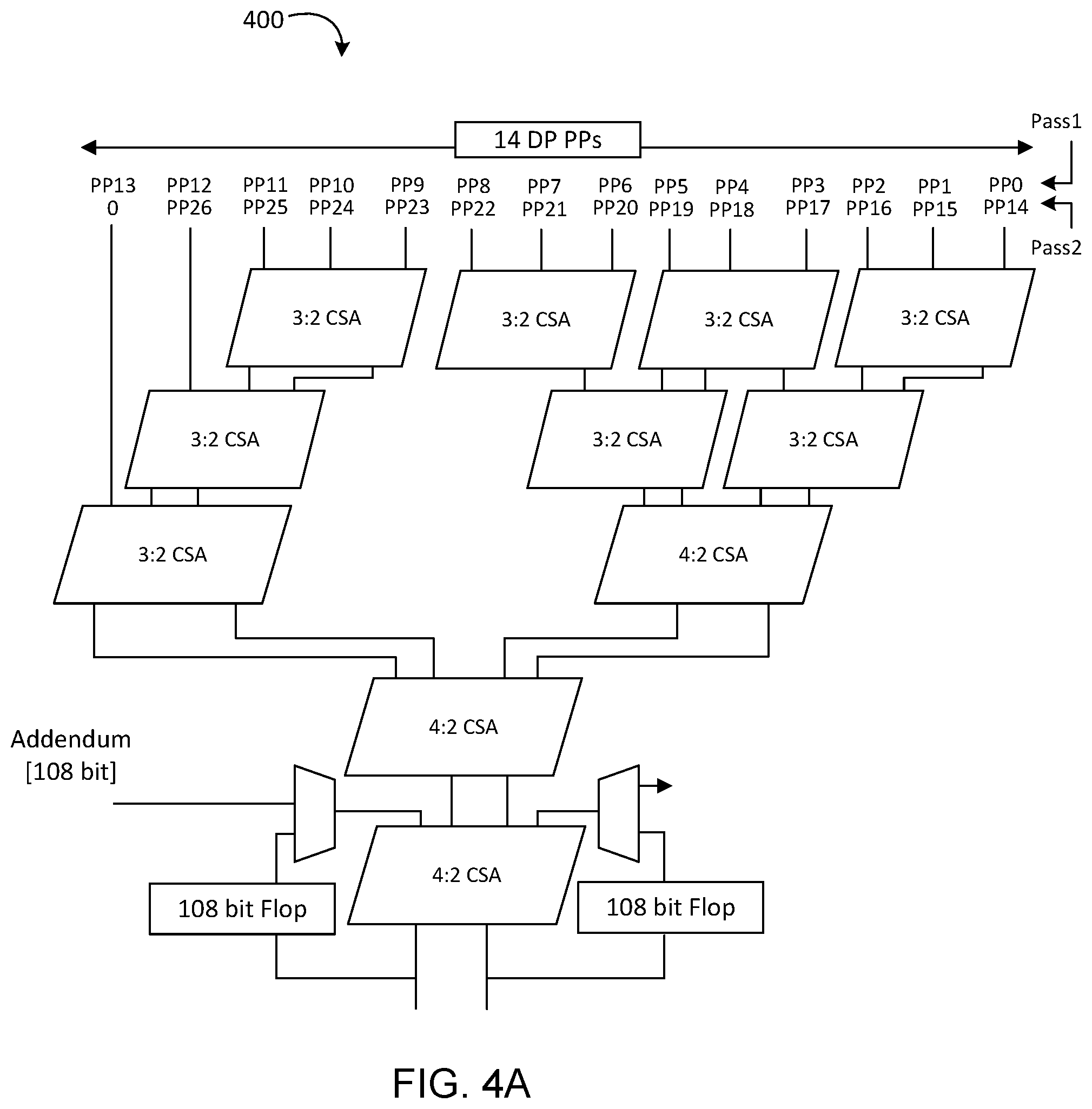 Patent US12321714 Figure 3 – Compressed wallace trees in FMA circuits