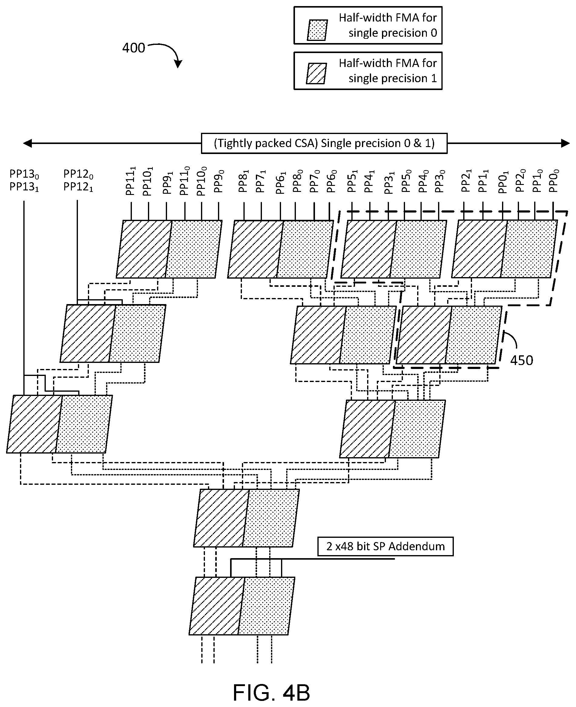 Patent US12321714 Figure 4 – Compressed wallace trees in FMA circuits