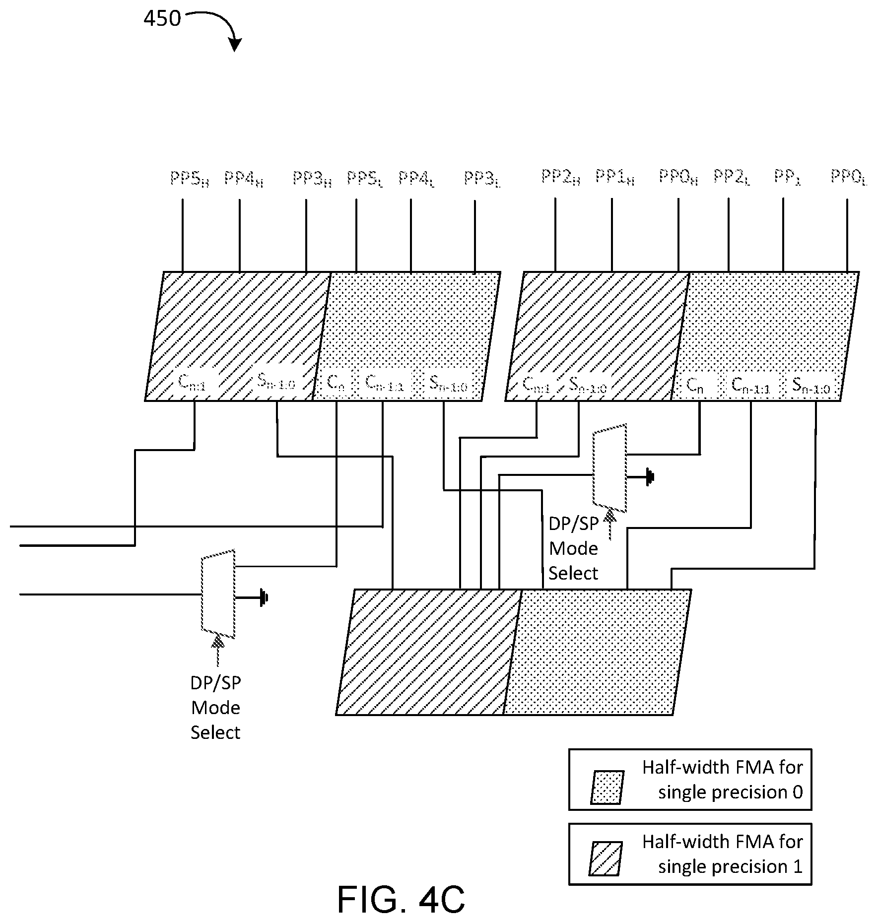 Patent US12321714 Figure 5 – Compressed wallace trees in FMA circuits