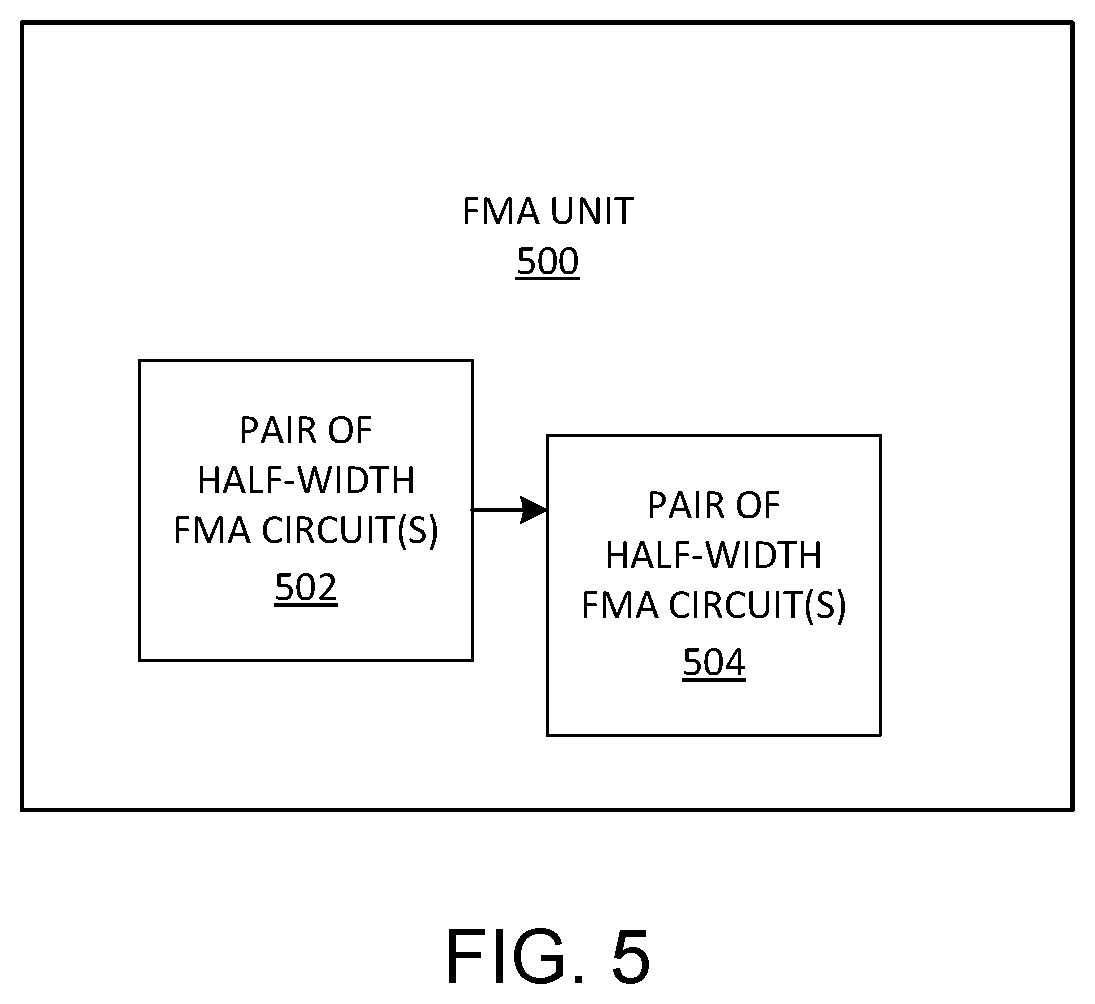 Patent US12321714 Figure 6 – Compressed wallace trees in FMA circuits