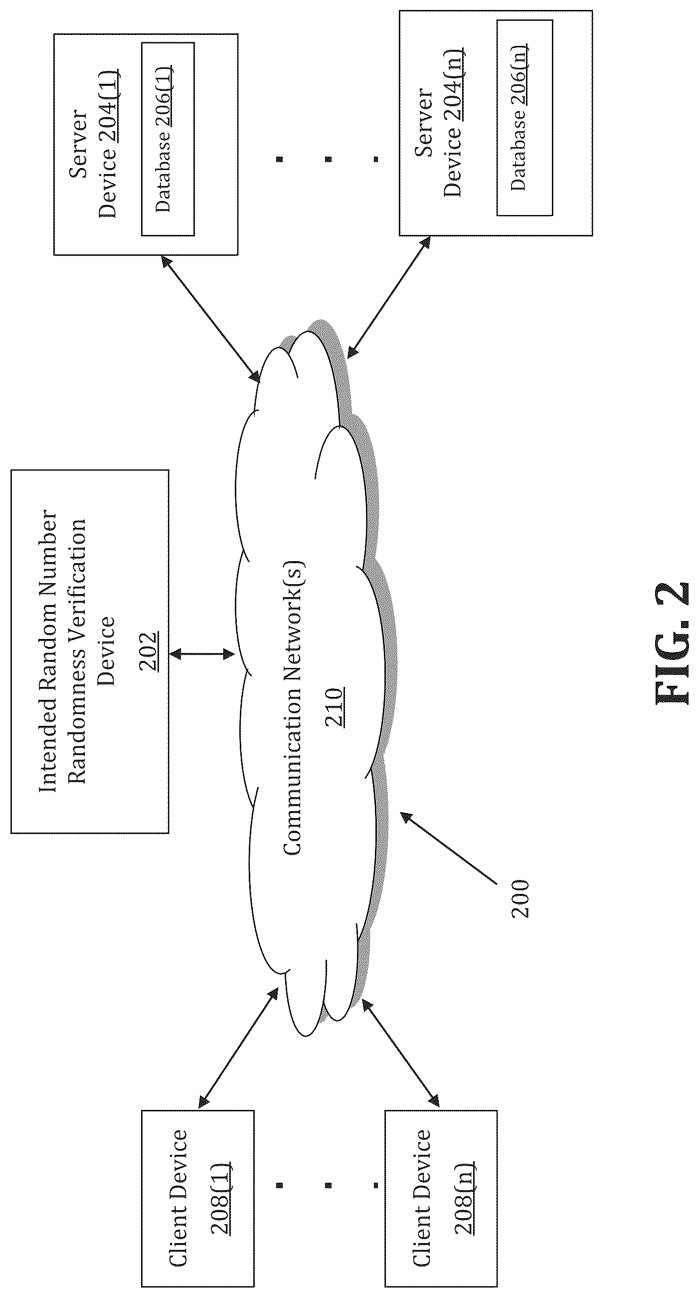 Patent US12321715 Figure 2 – Method and system for verification of random numbers