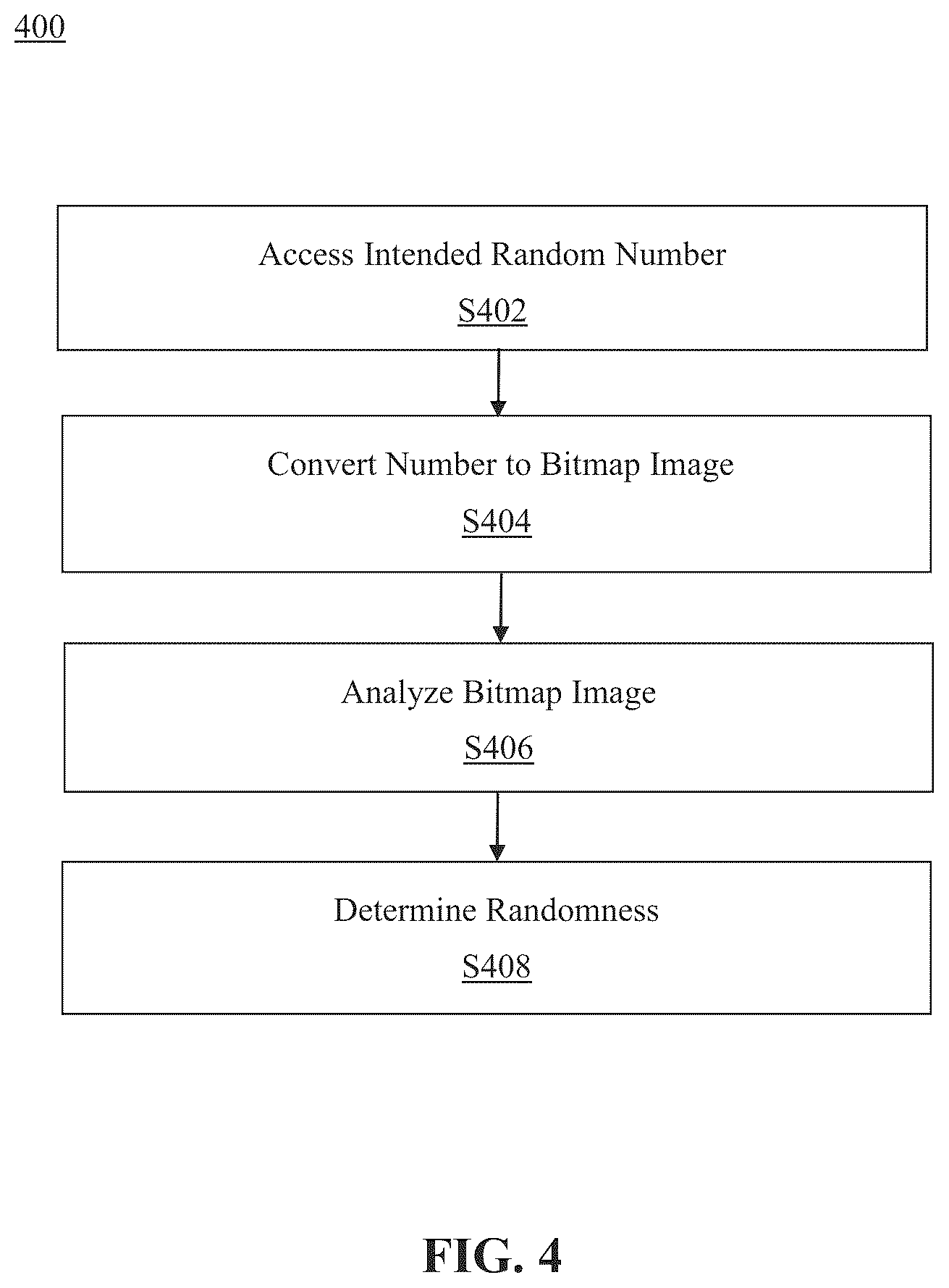 Patent US12321715 Figure 4 – Method and system for verification of random numbers