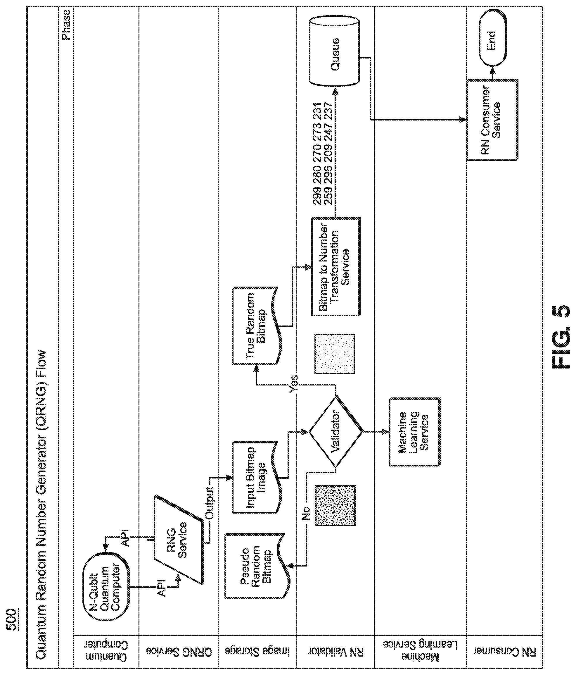 Patent US12321715 Figure 5 – Method and system for verification of random numbers