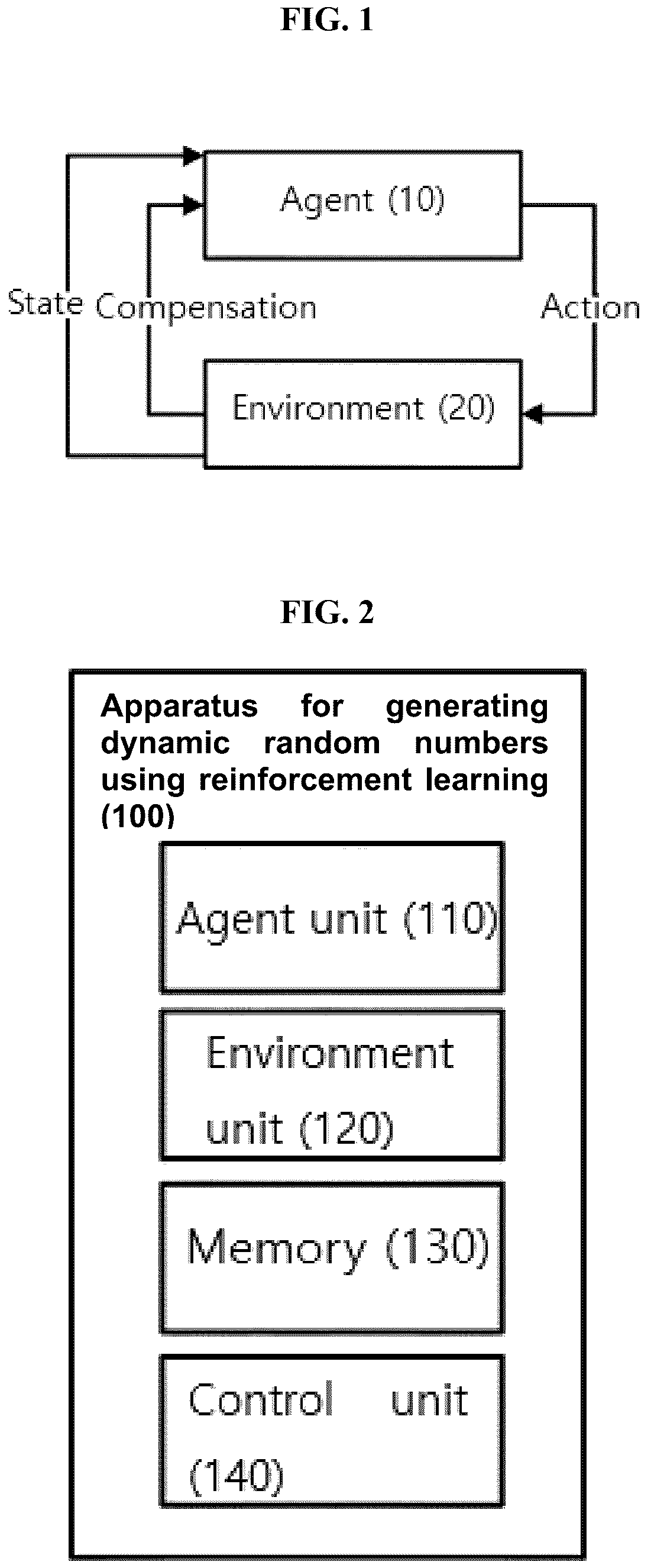Patent US12321716 Figure 1 – Apparatus and method for generating random numbers based on reinforcement learning
