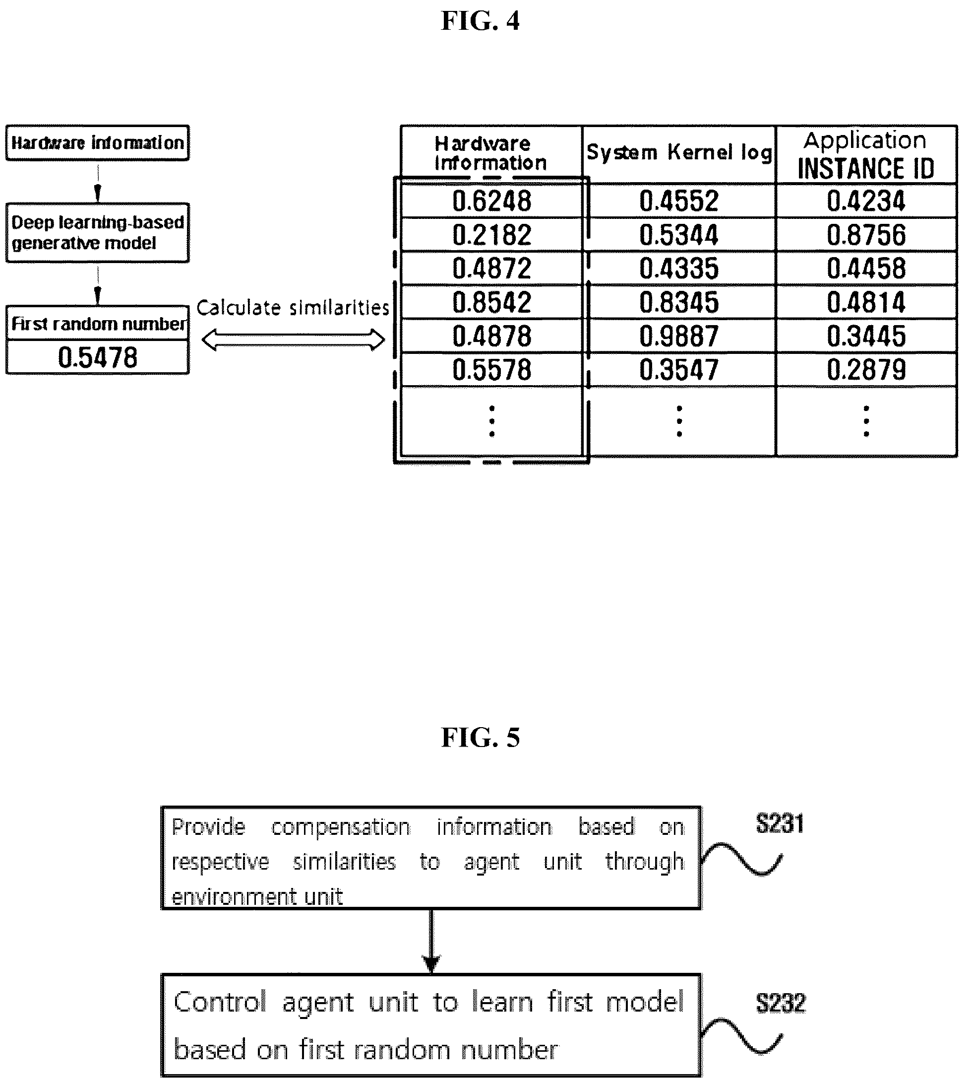 Patent US12321716 Figure 3 – Apparatus and method for generating random numbers based on reinforcement learning