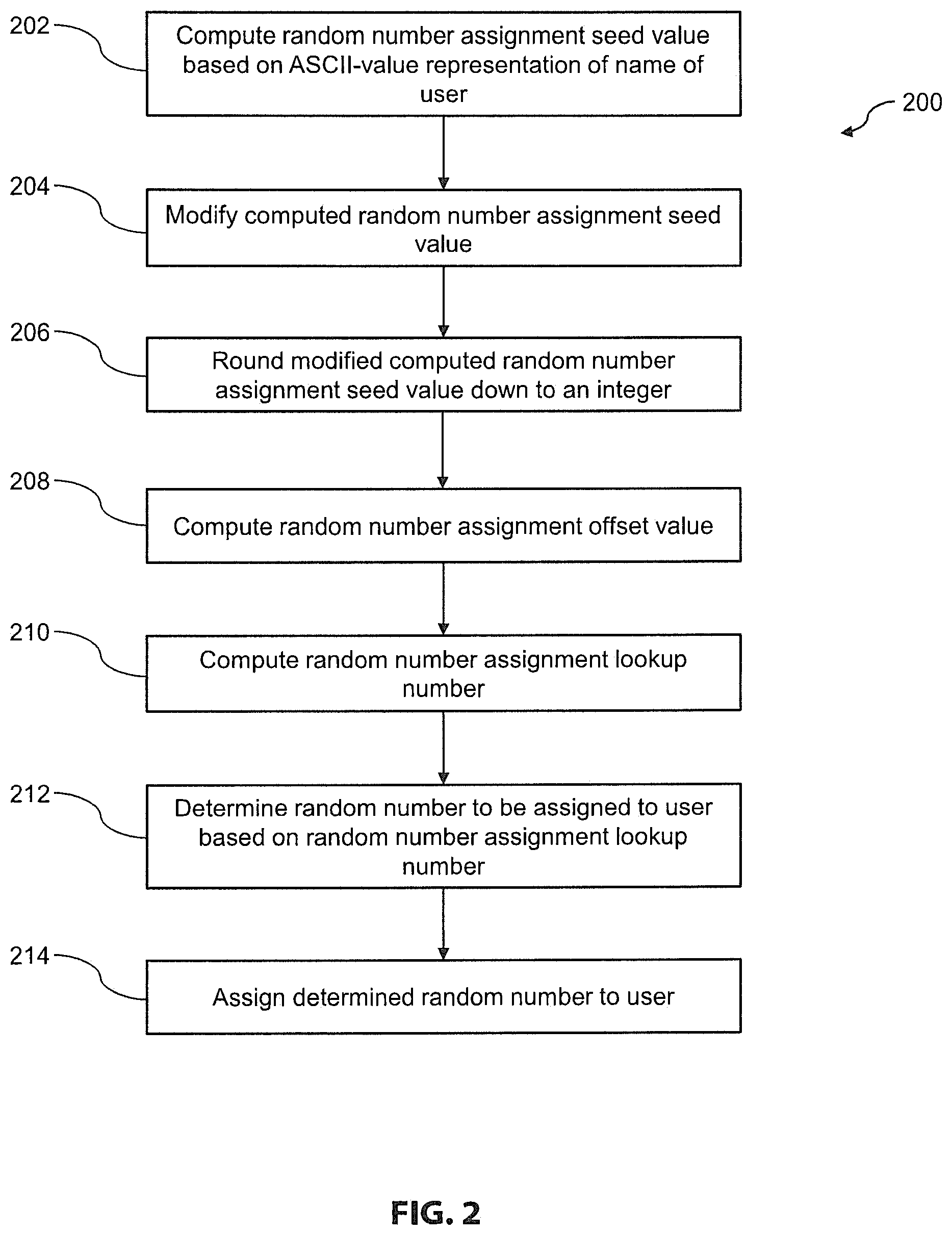 Patent US12321717 Figure 2 – ASCII-seeded random number generator
