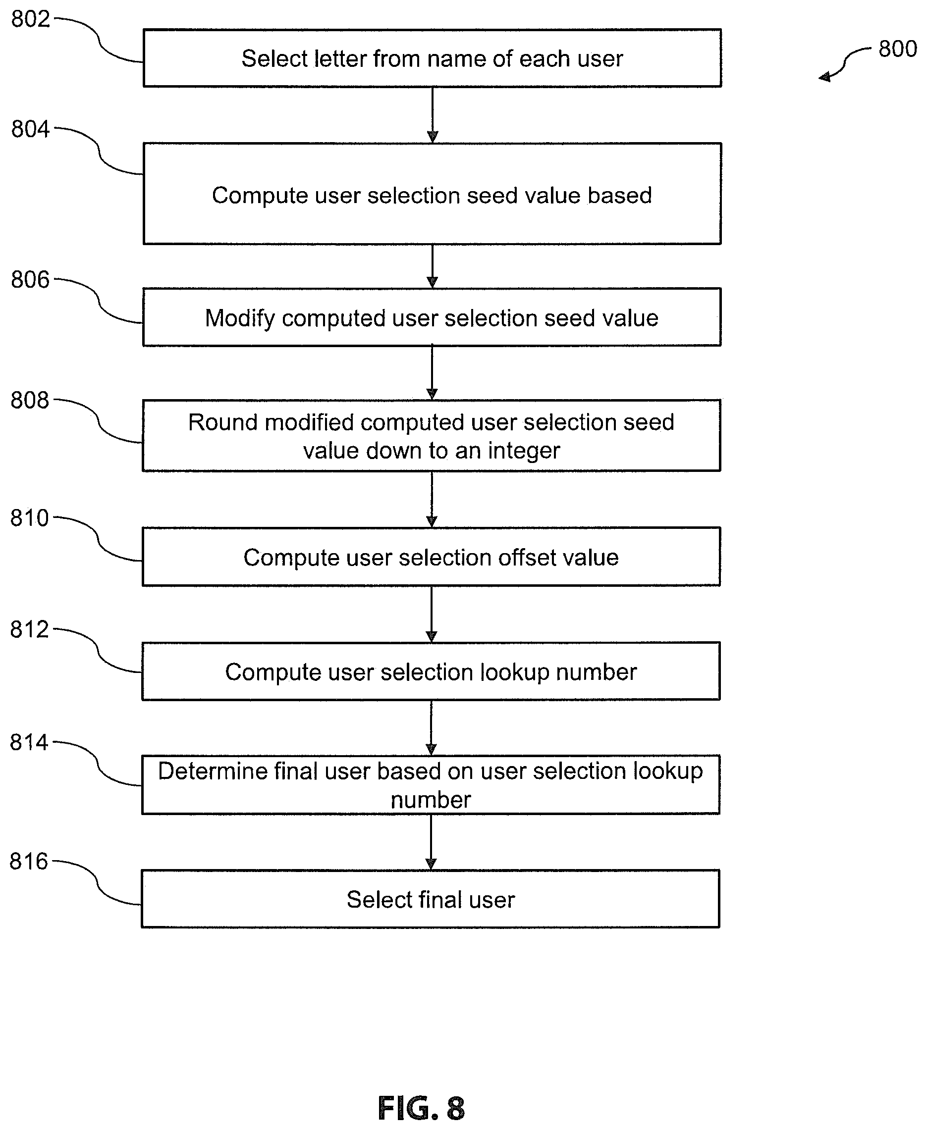 Patent US12321717 Figure 8 – ASCII-seeded random number generator
