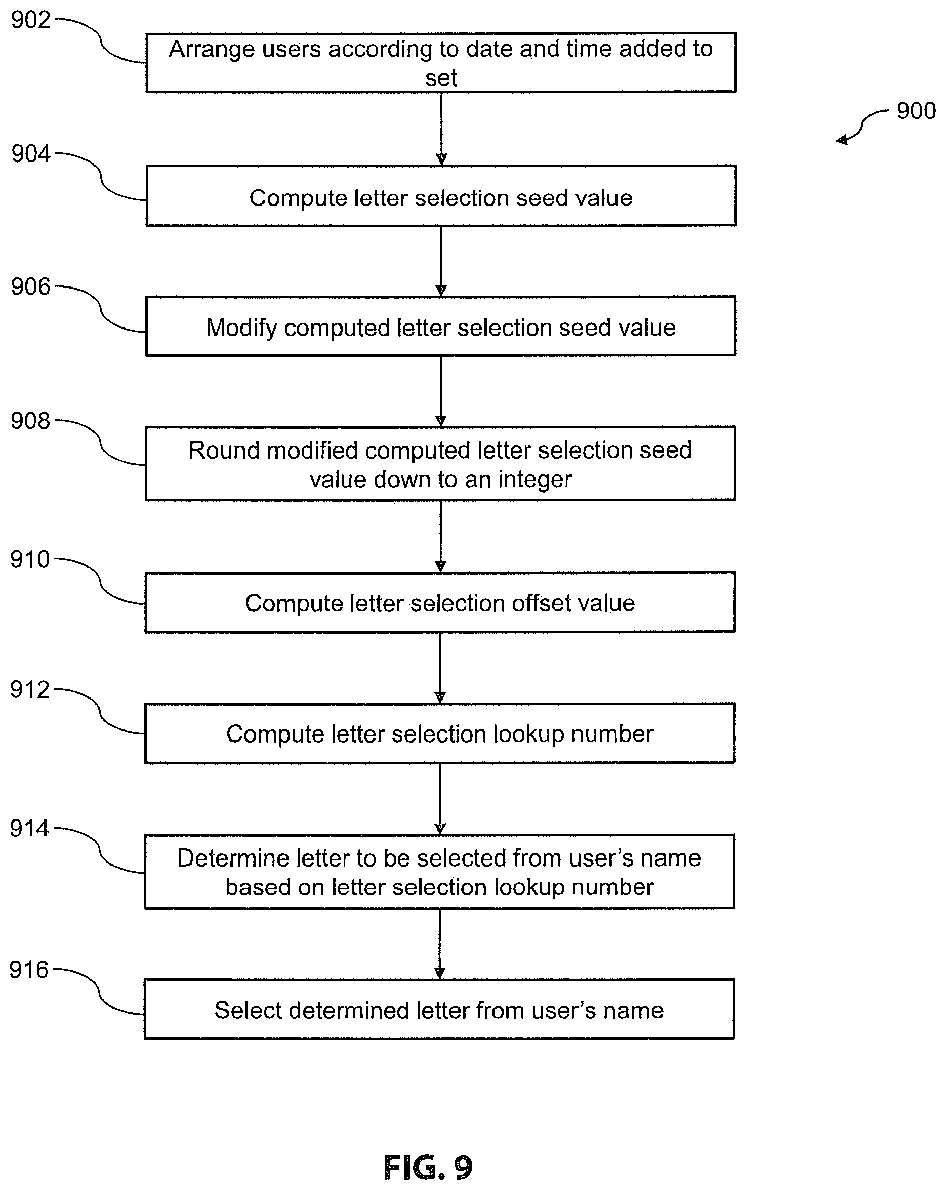 Patent US12321717 Figure 9 – ASCII-seeded random number generator