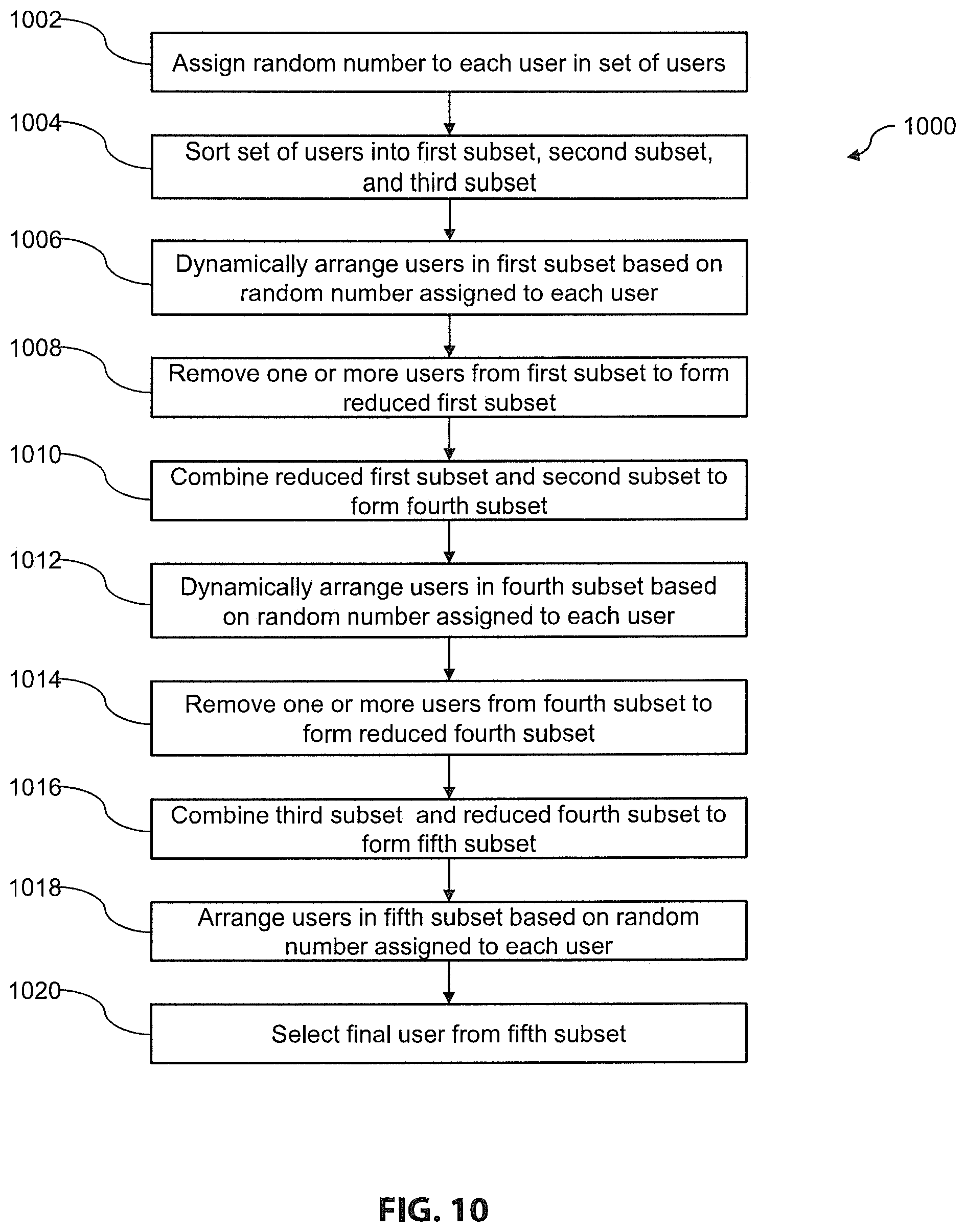 Patent US12321717 Figure 10 – ASCII-seeded random number generator