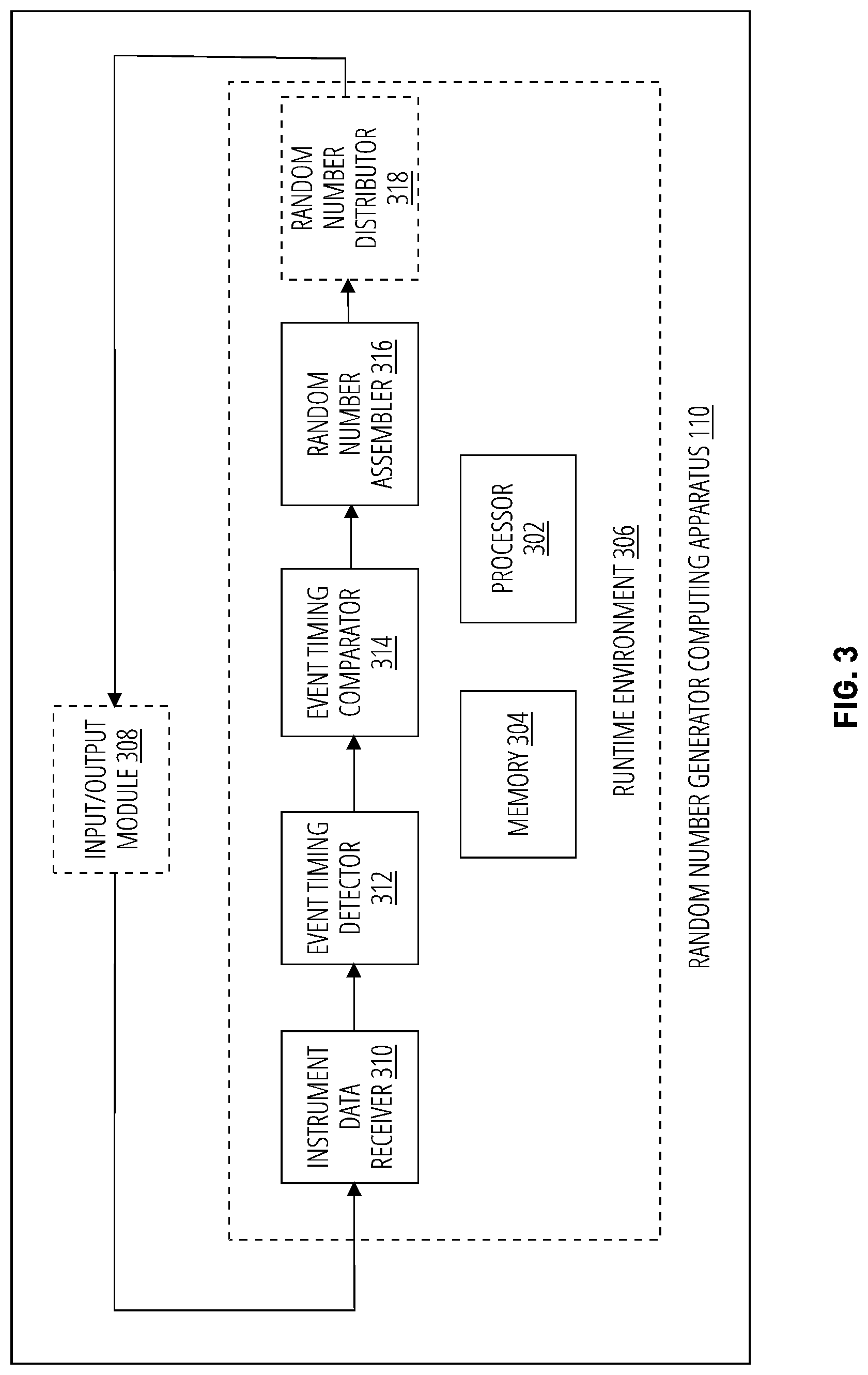 Patent US12321718 Figure 2 – True random number generation based on instrument data