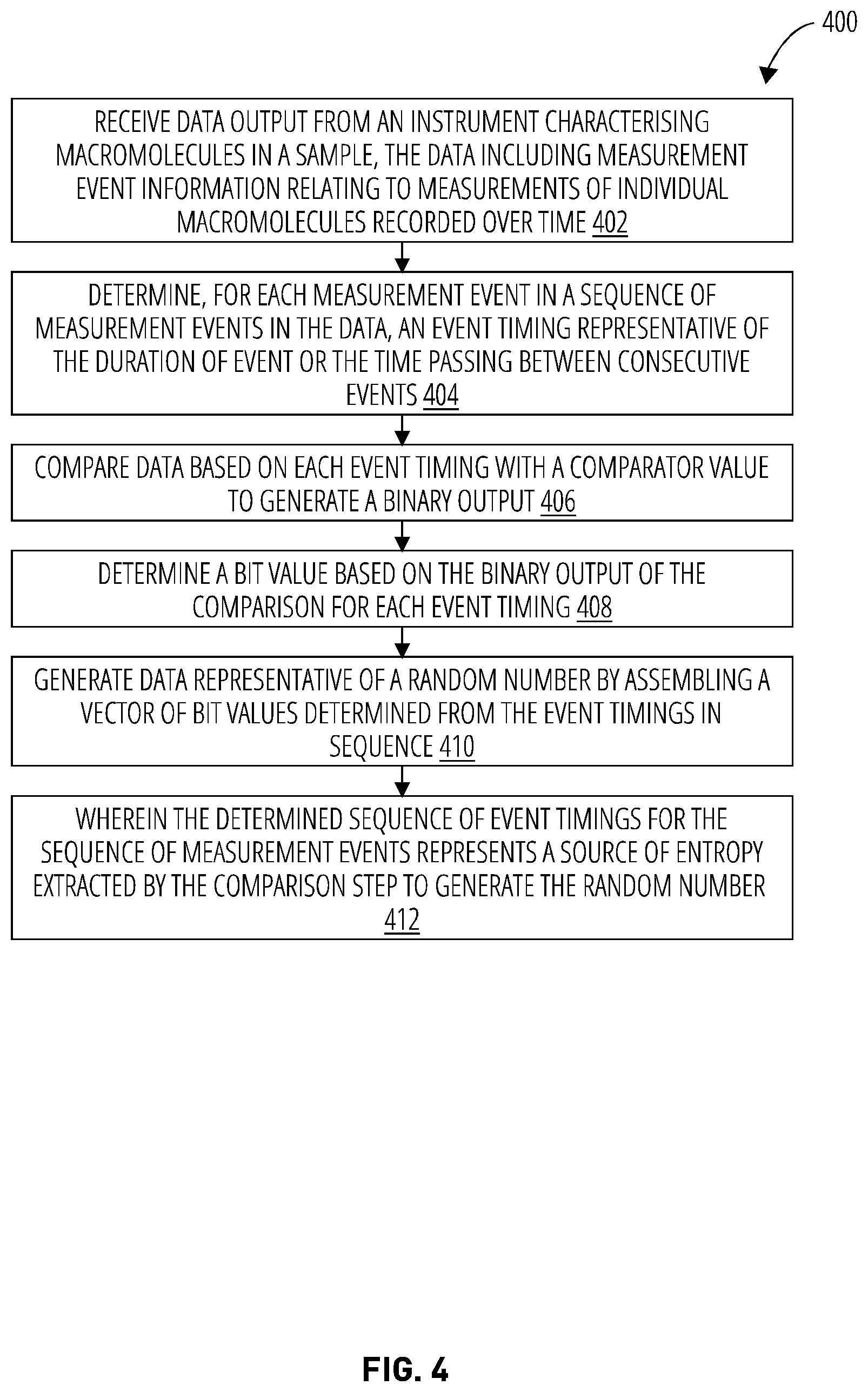 Patent US12321718 Figure 3 – True random number generation based on instrument data