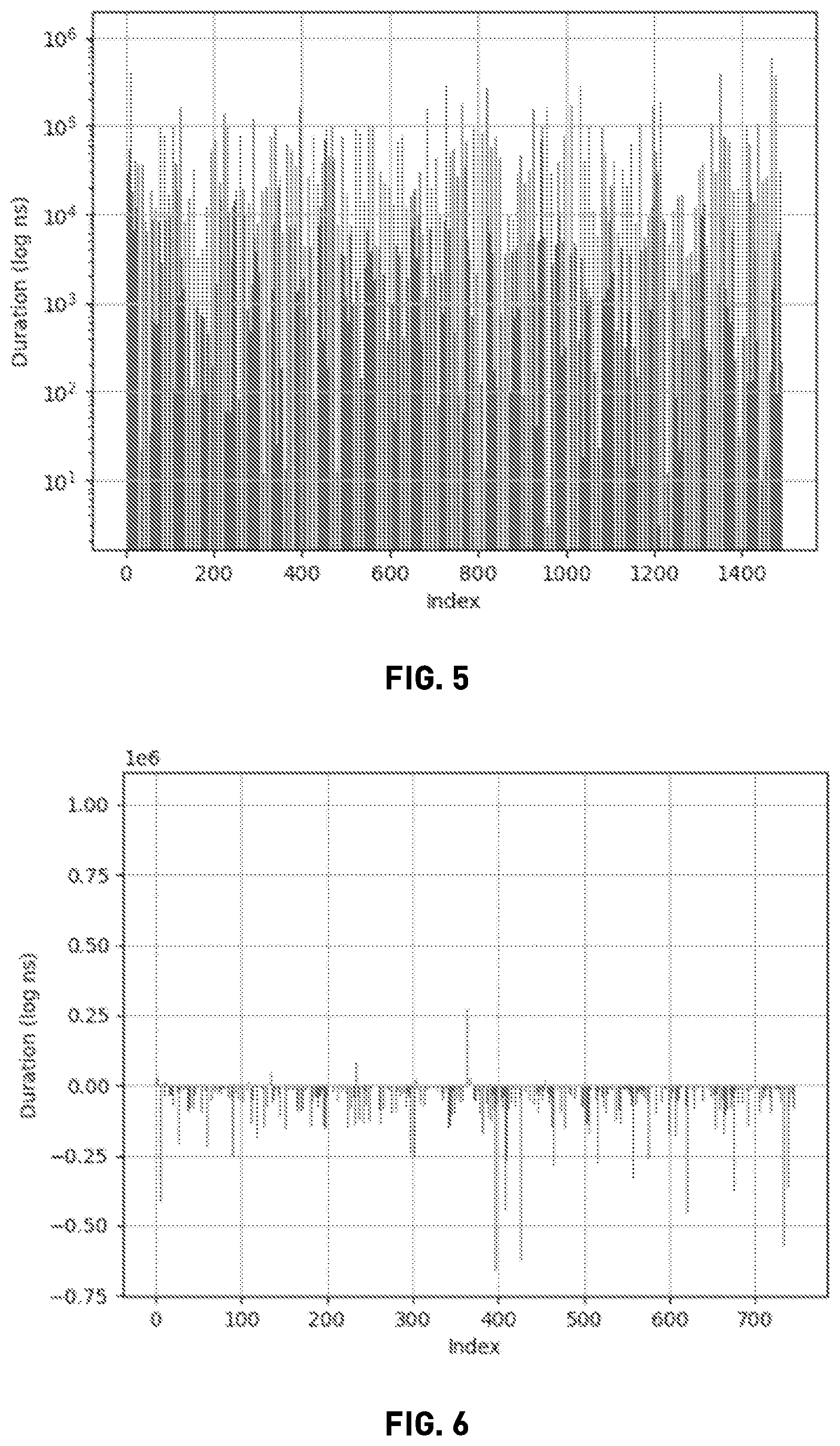 Patent US12321718 Figure 4 – True random number generation based on instrument data