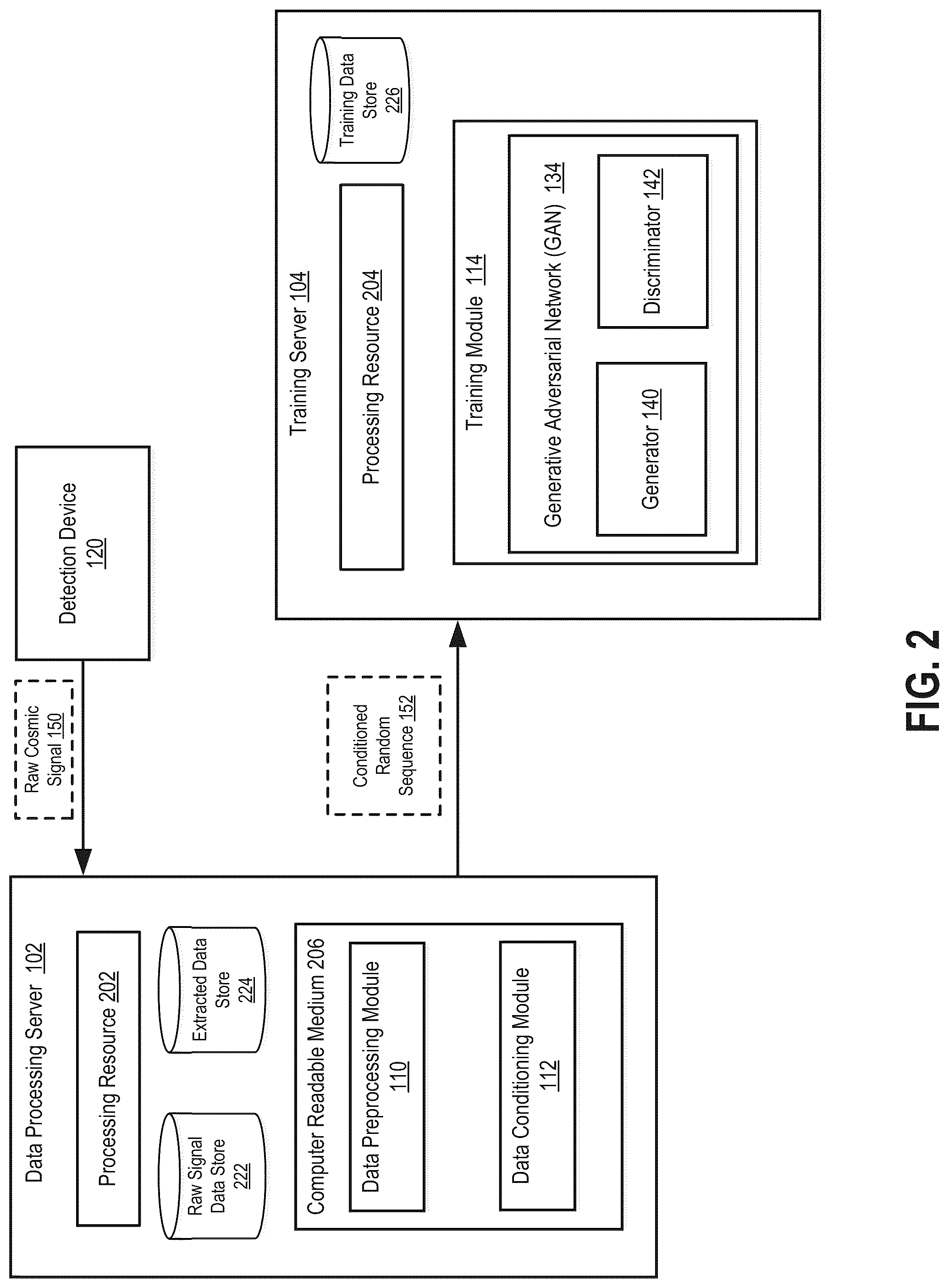 Patent US12321719 Figure 2 – System and method for preprocessing and conditioning cosmic ray data for randomness generation
