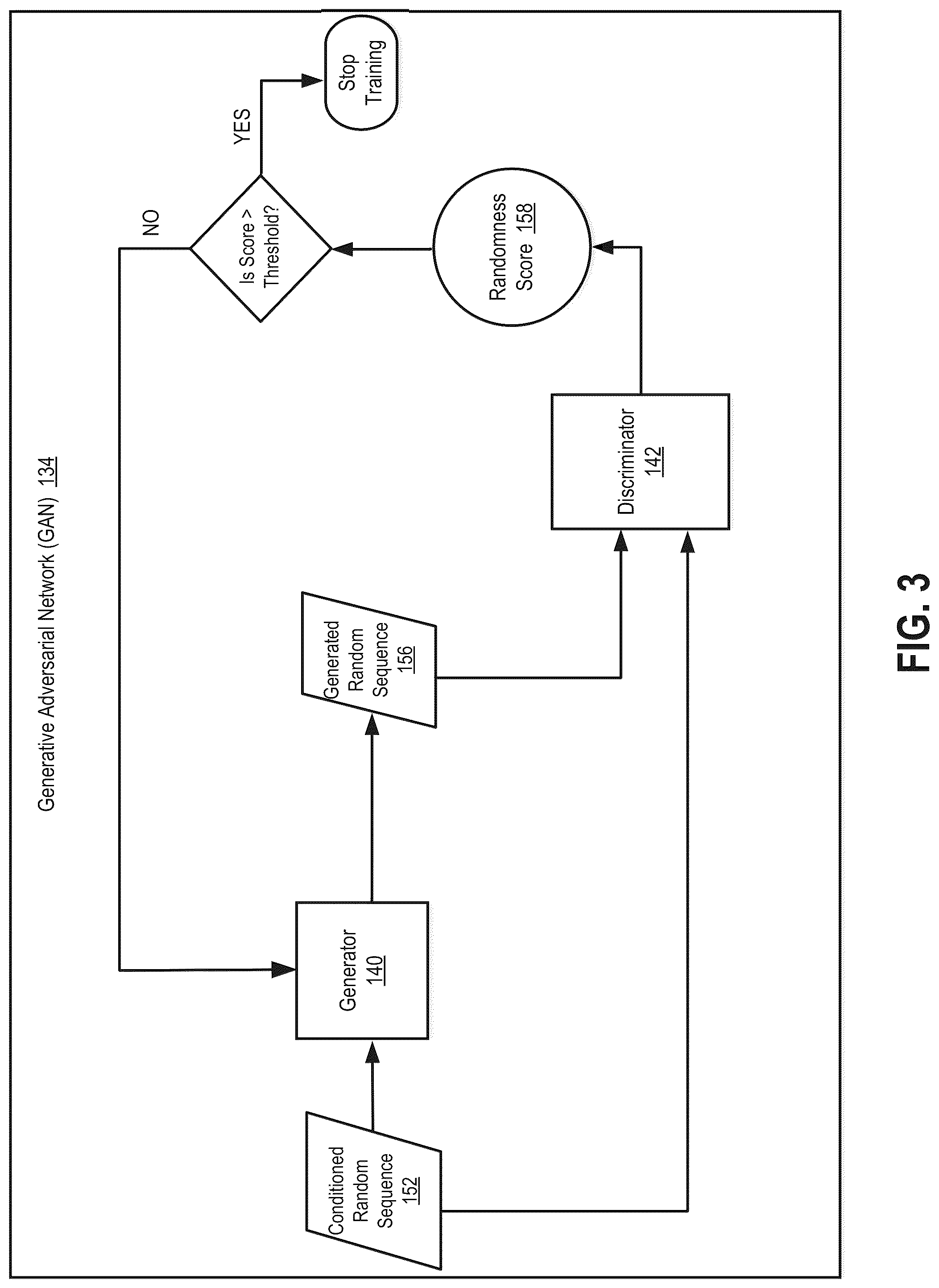 Patent US12321719 Figure 3 – System and method for preprocessing and conditioning cosmic ray data for randomness generation