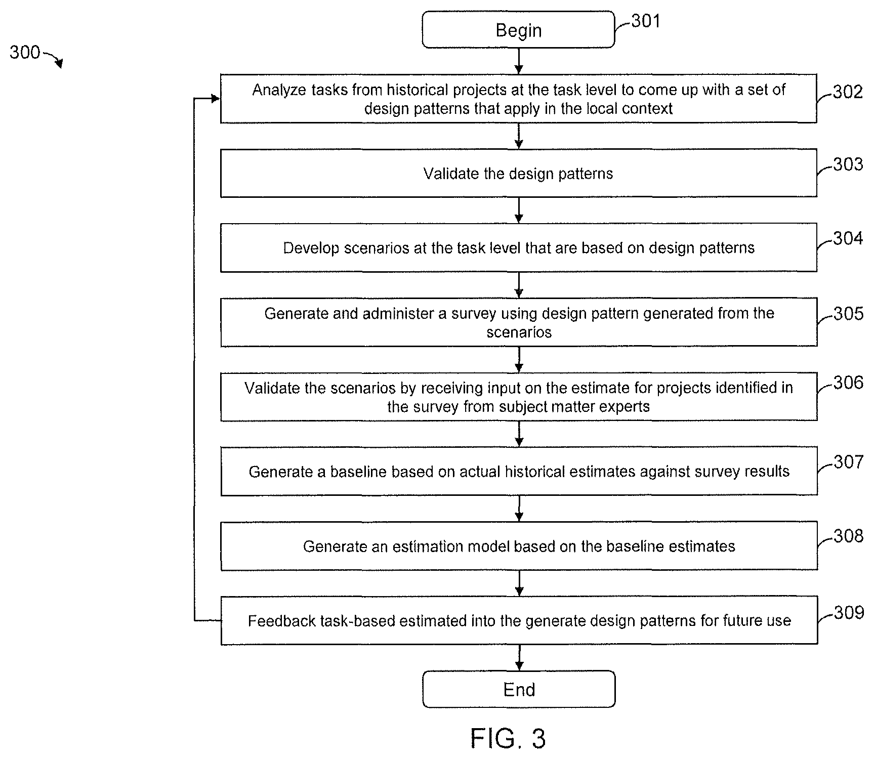 Patent US12321720 Figure 4 – System and method for task-based estimation and planning of application development projects and resources