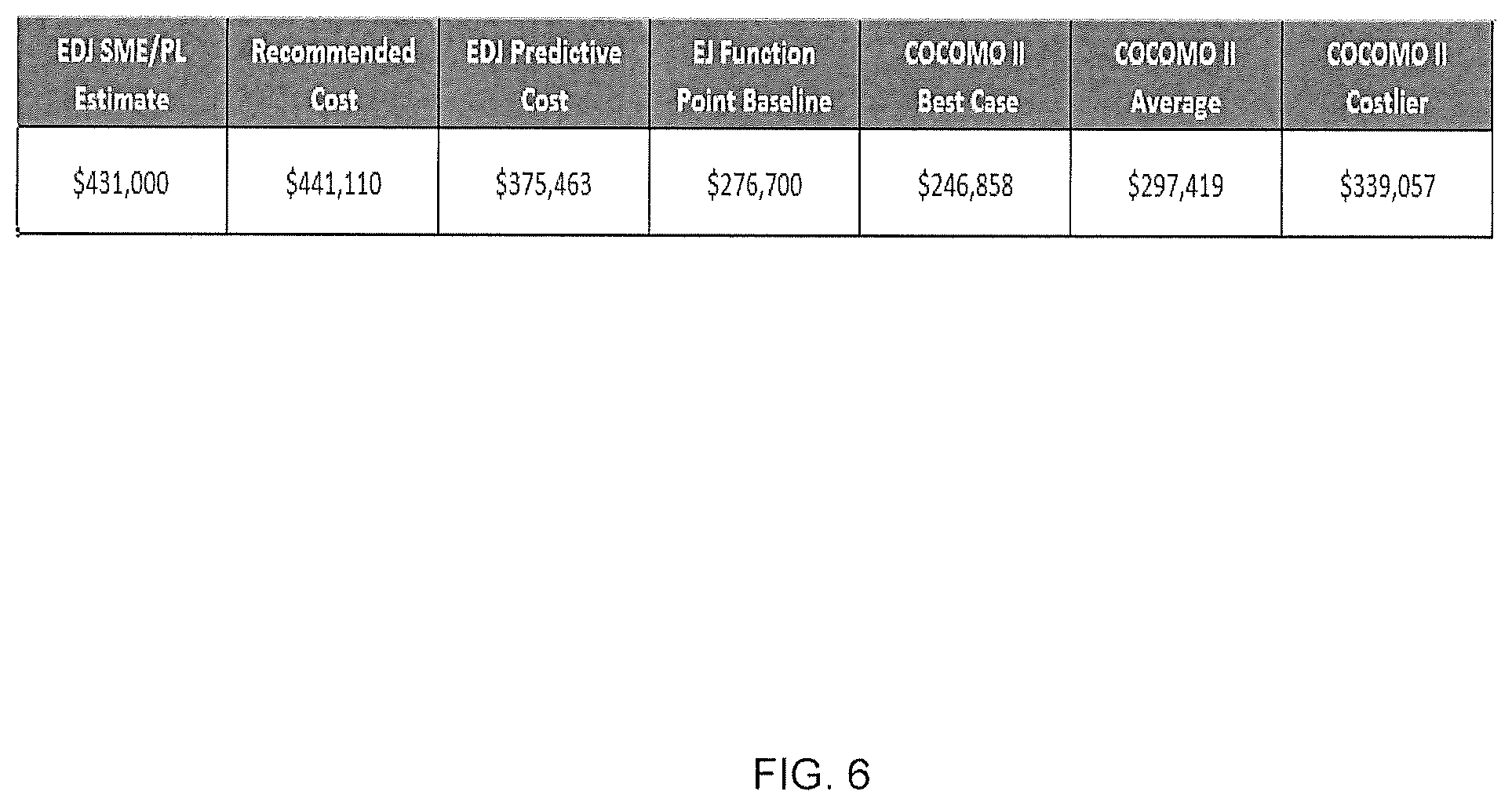 Patent US12321720 Figure 7 – System and method for task-based estimation and planning of application development projects and resources