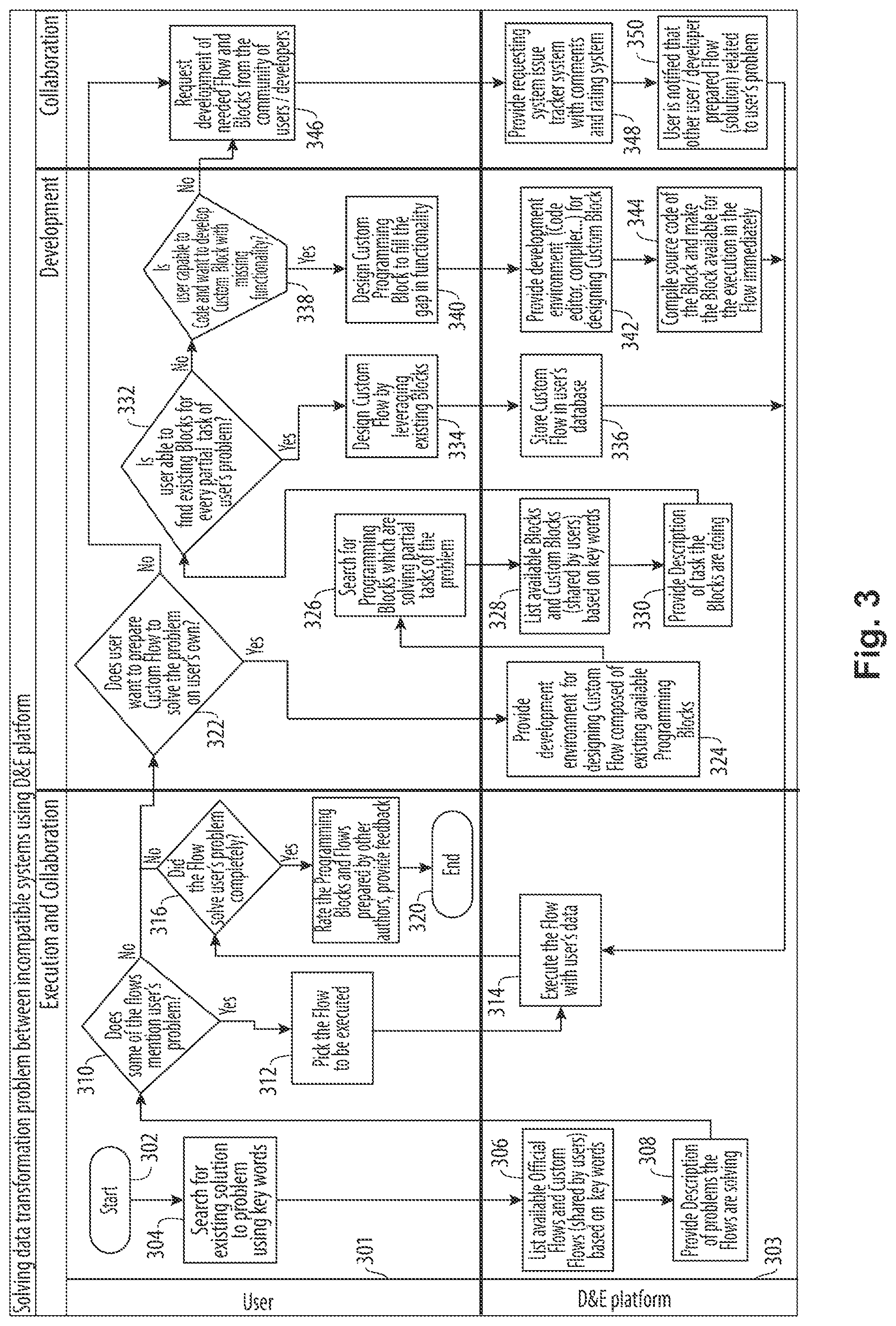 Patent US12321721 Figure 8 – Collaborative industrial integrated development and execution environment