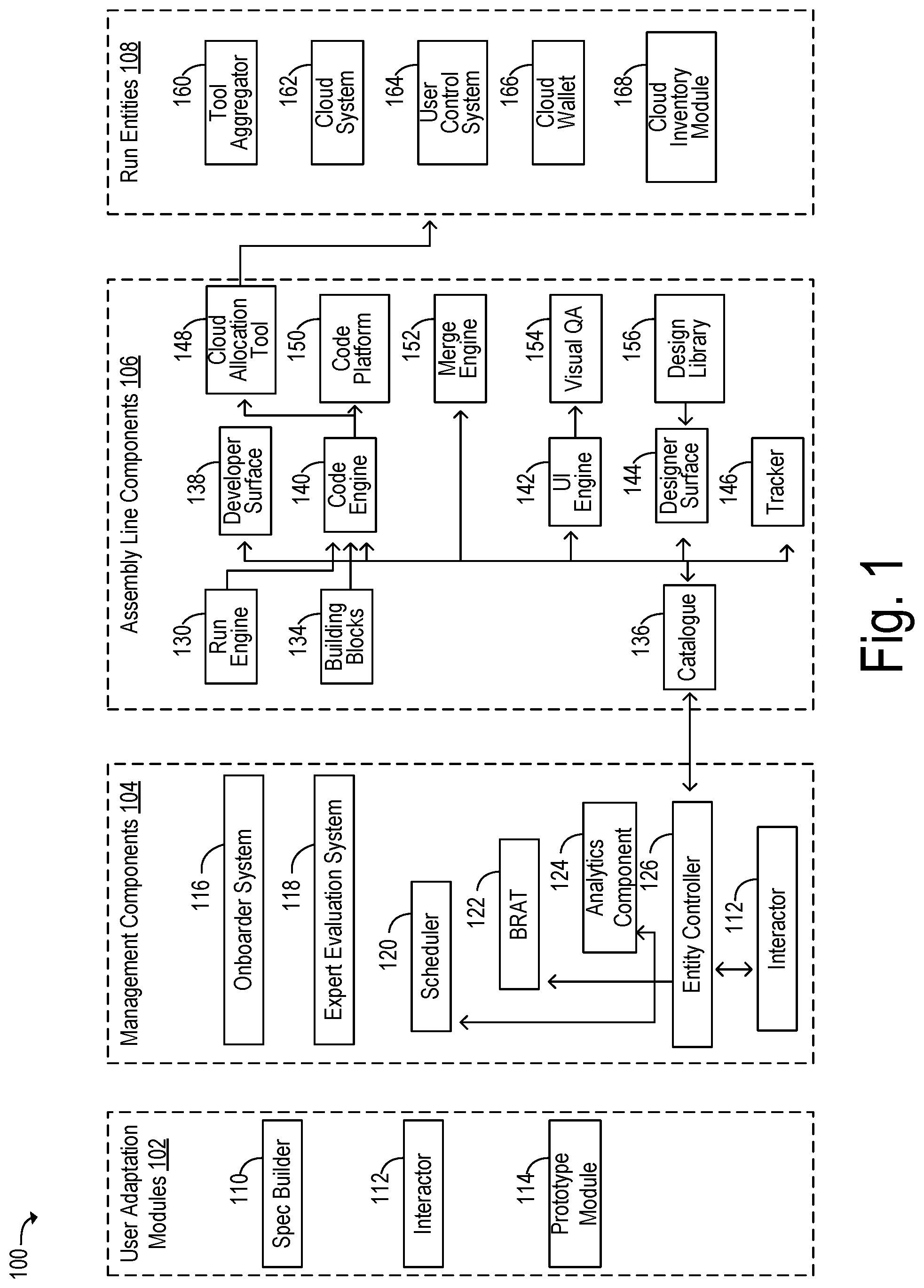 Patent US12321722 Figure 1 – Systems and methods for a device application with certified building block components