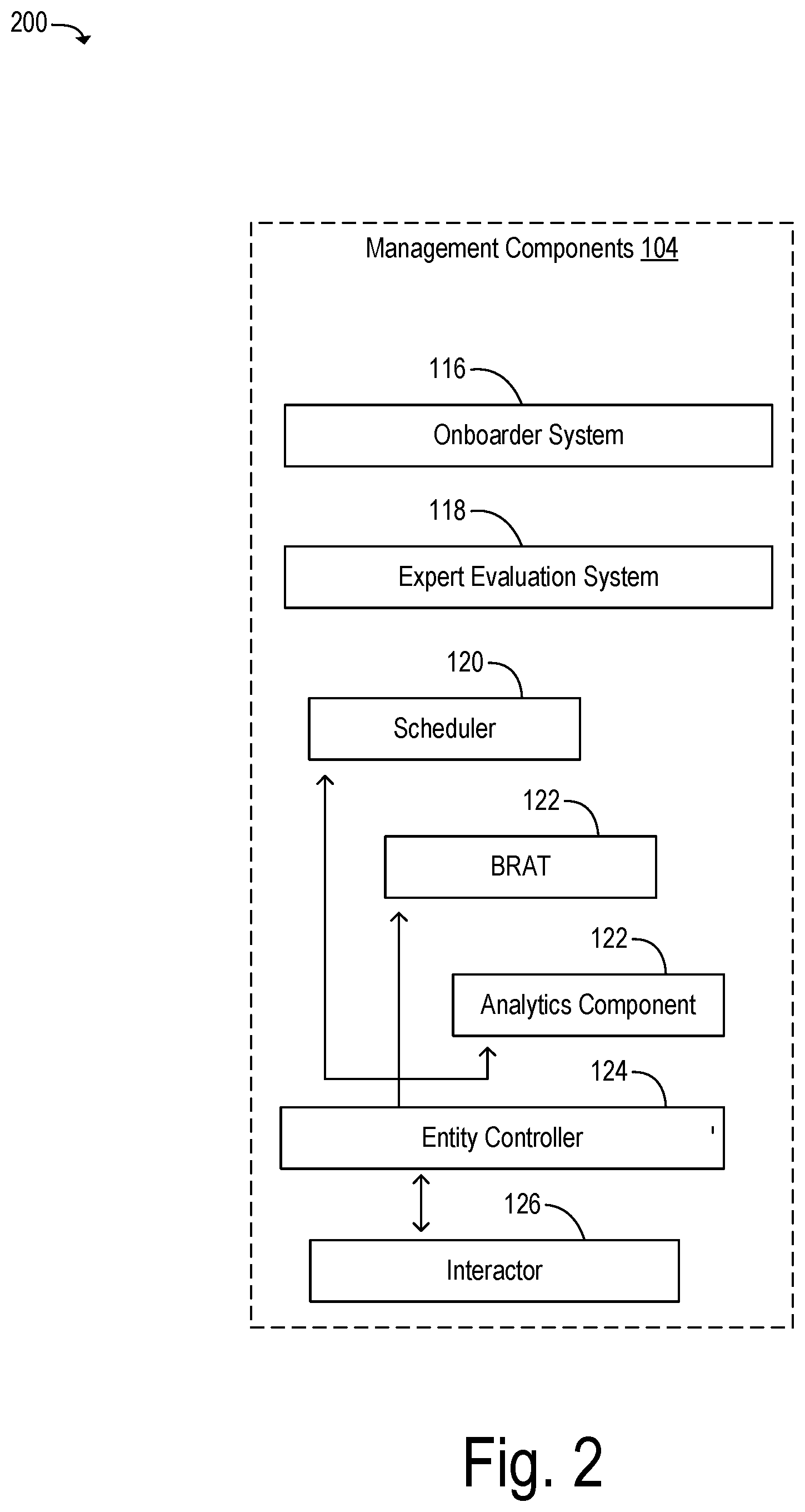 Patent US12321722 Figure 2 – Systems and methods for a device application with certified building block components