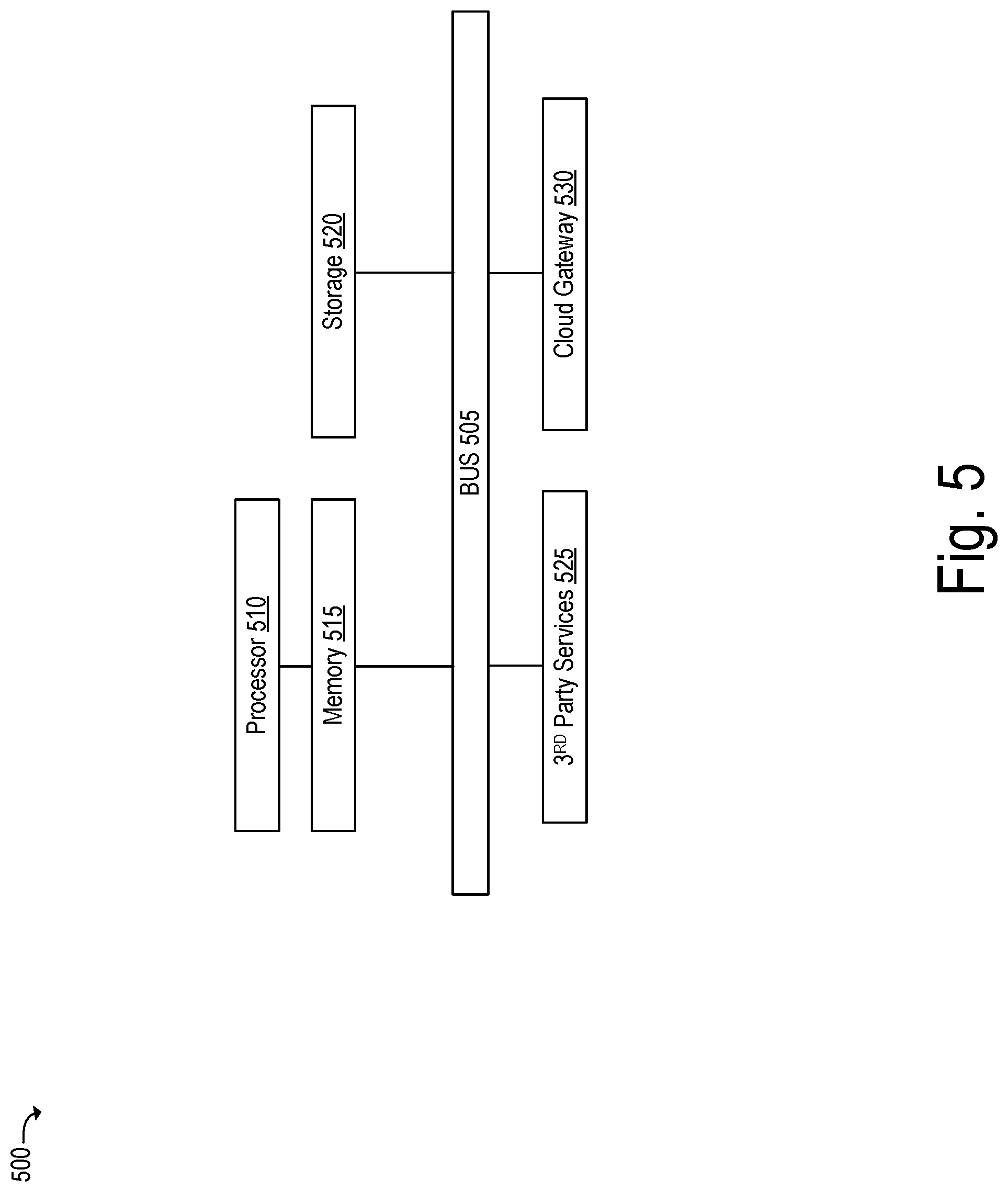 Patent US12321722 Figure 5 – Systems and methods for a device application with certified building block components