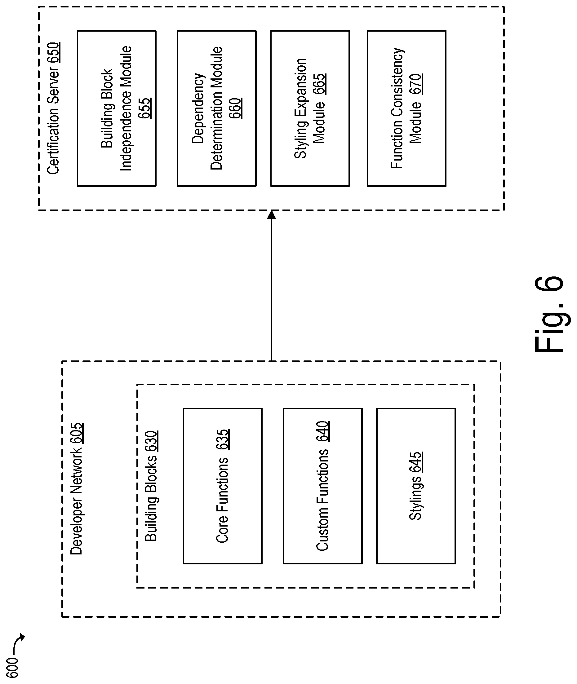 Patent US12321722 Figure 6 – Systems and methods for a device application with certified building block components