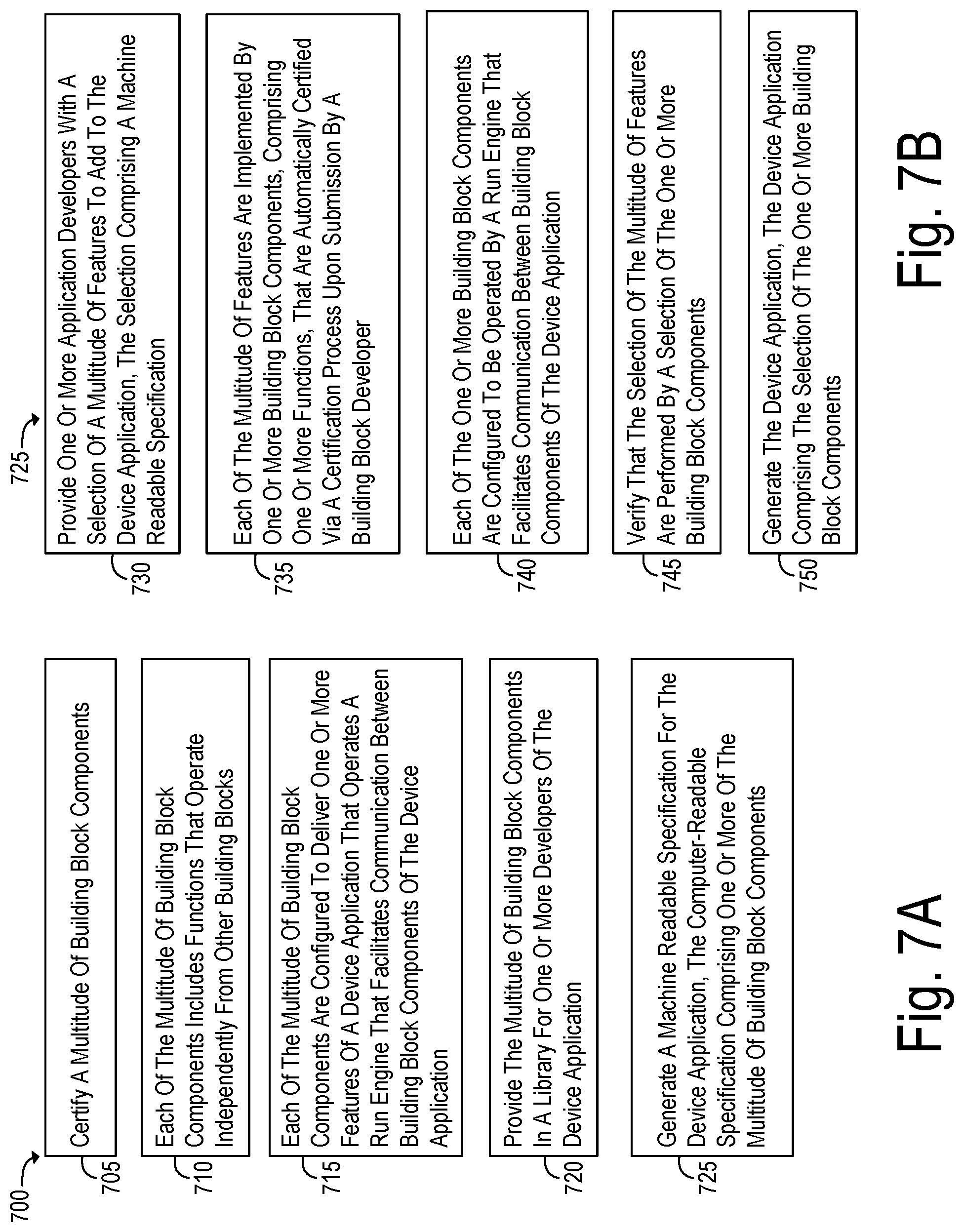 Patent US12321722 Figure 7 – Systems and methods for a device application with certified building block components