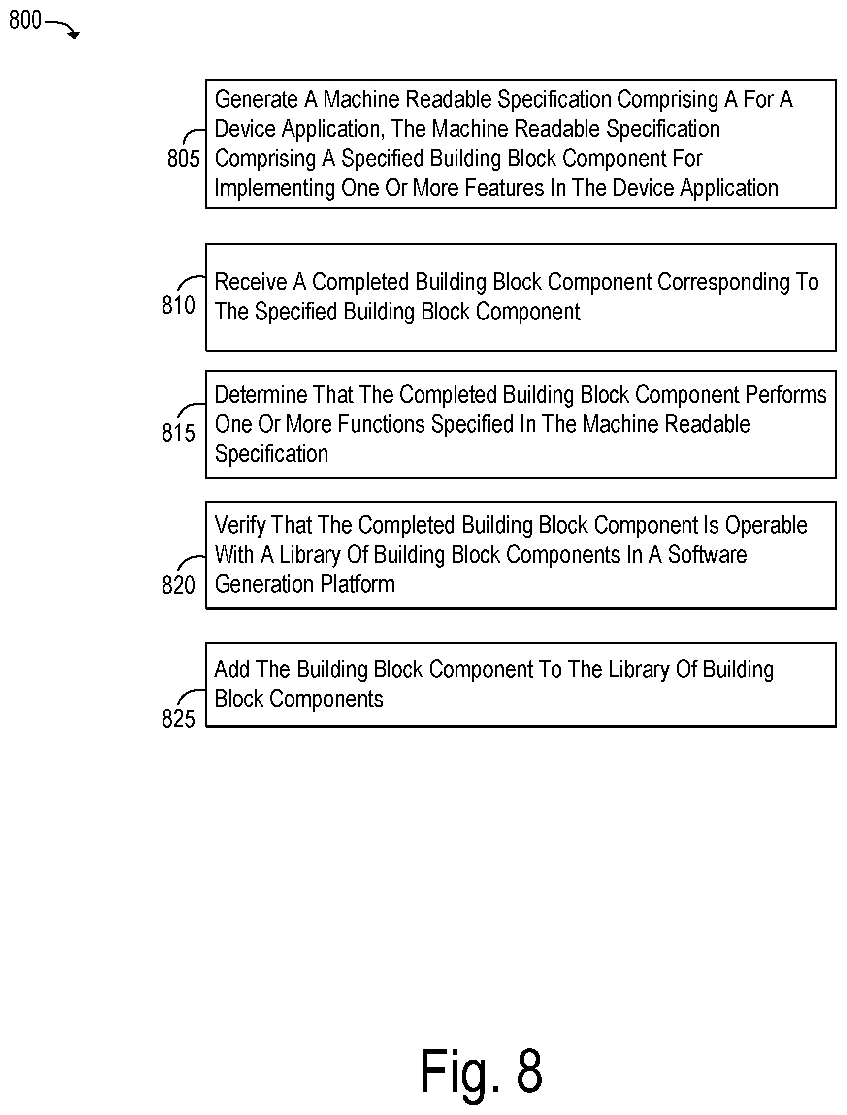 Patent US12321722 Figure 8 – Systems and methods for a device application with certified building block components