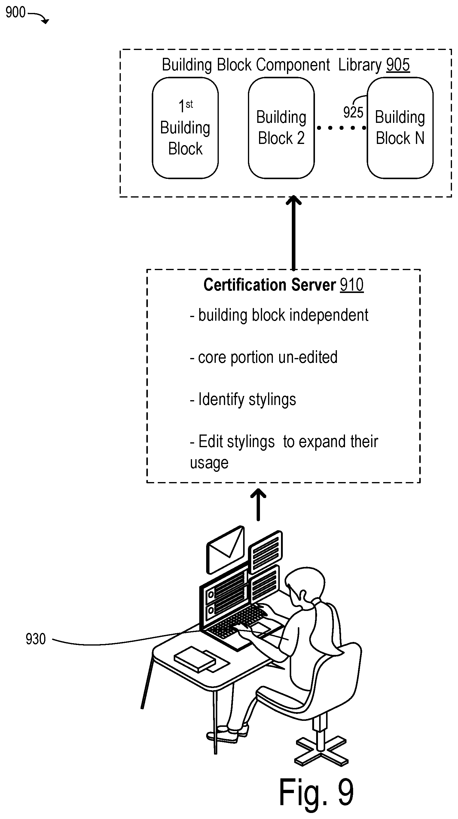 Patent US12321722 Figure 9 – Systems and methods for a device application with certified building block components