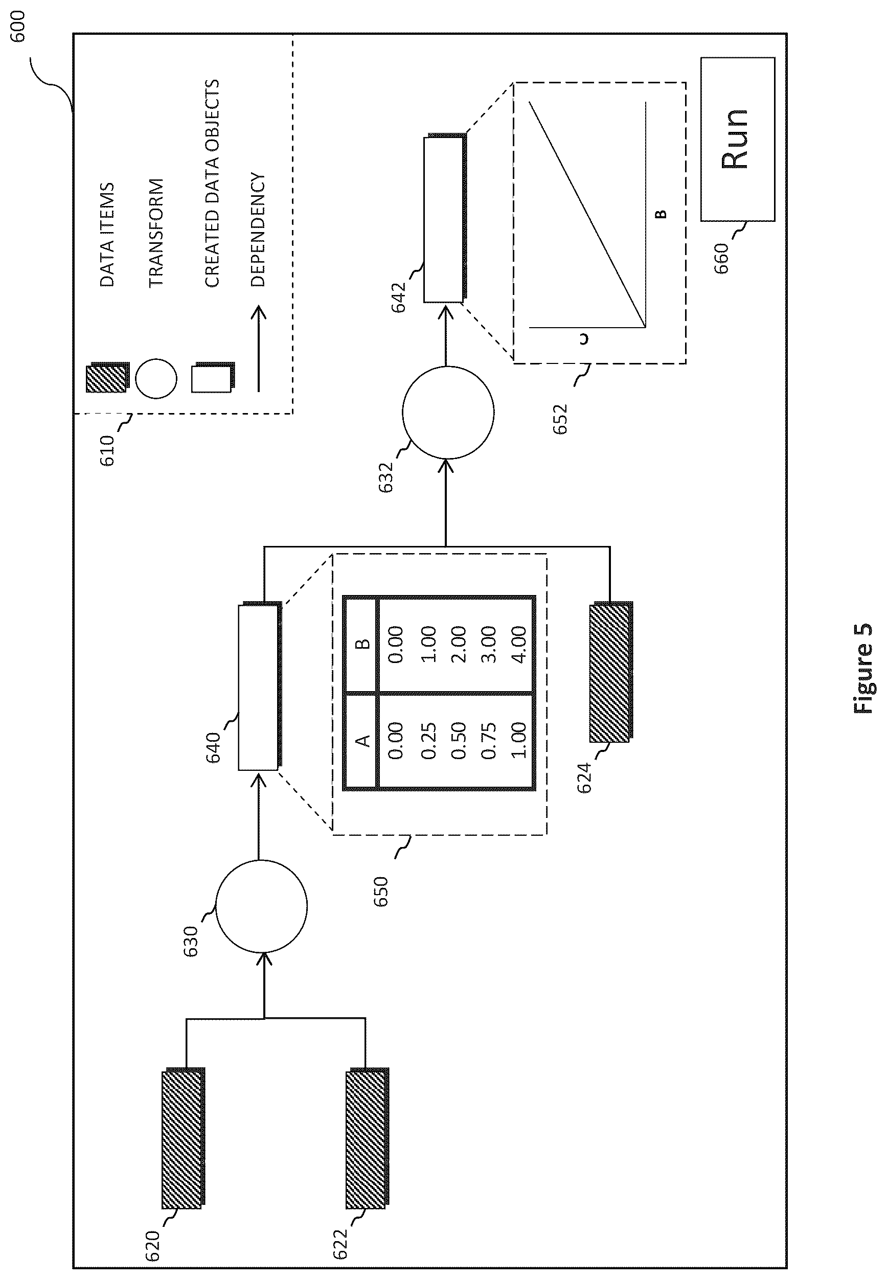 Patent US12321723 Figure 5 – Code execution and data processing pipeline