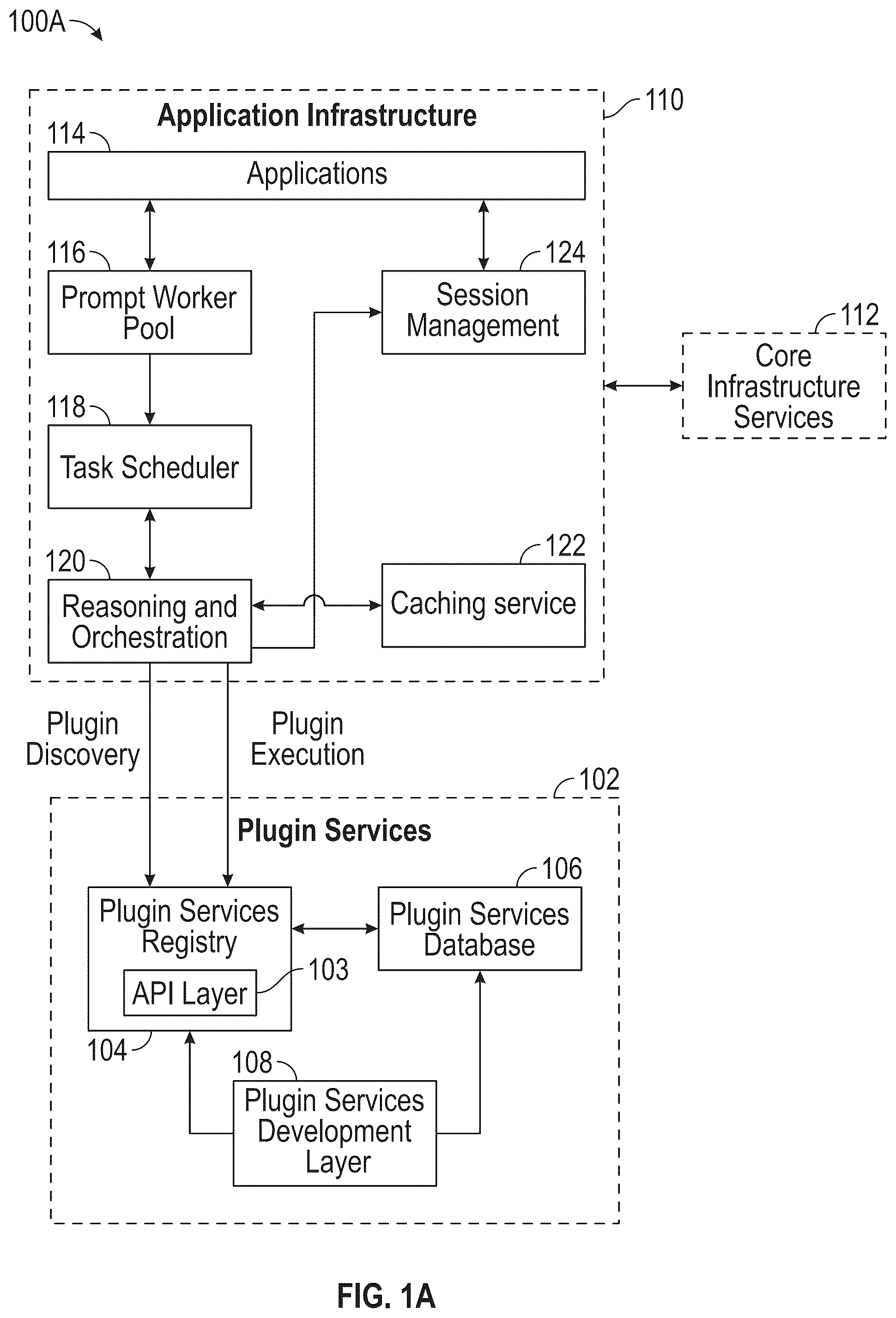 Patent US12321725 Figure 1 – Systems, devices, and methods for creating, deploying, and integrating plugins with large language model applications