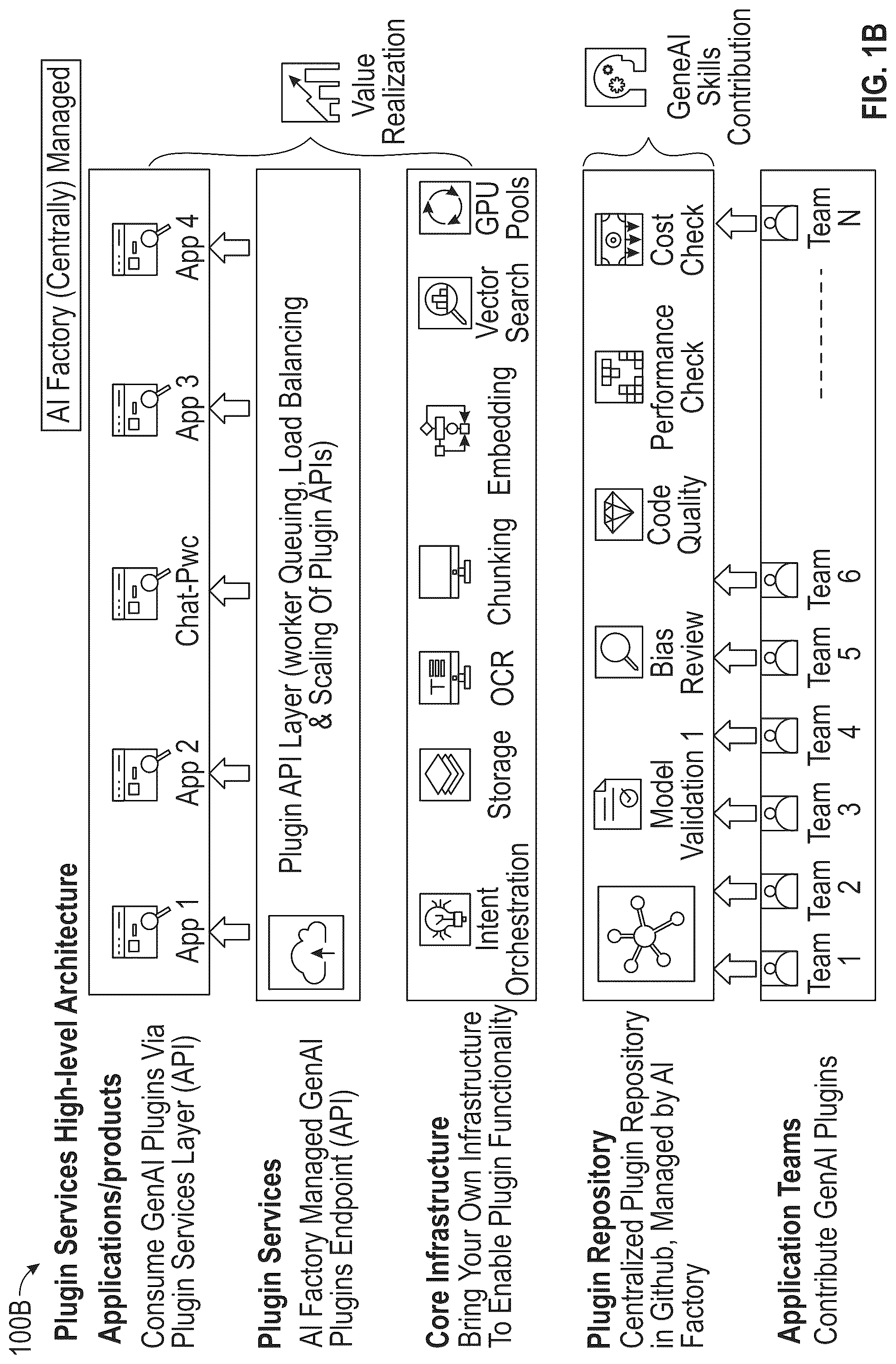 Patent US12321725 Figure 2 – Systems, devices, and methods for creating, deploying, and integrating plugins with large language model applications