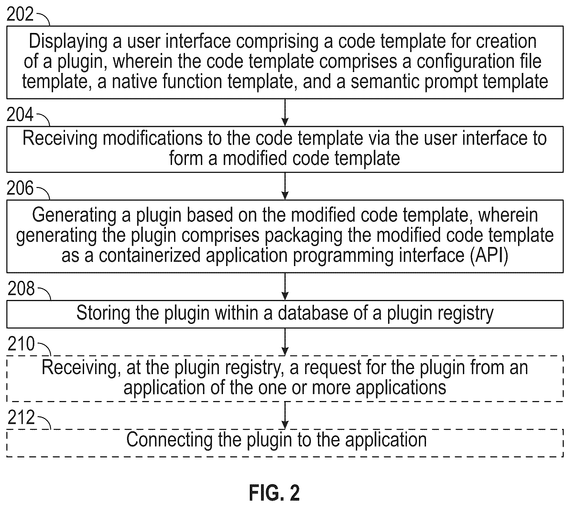 Patent US12321725 Figure 3 – Systems, devices, and methods for creating, deploying, and integrating plugins with large language model applications
