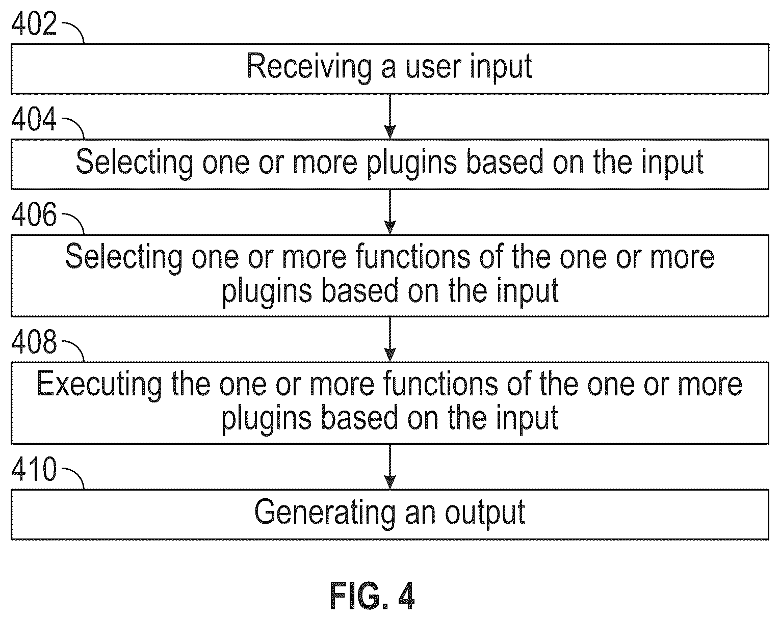 Patent US12321725 Figure 5 – Systems, devices, and methods for creating, deploying, and integrating plugins with large language model applications
