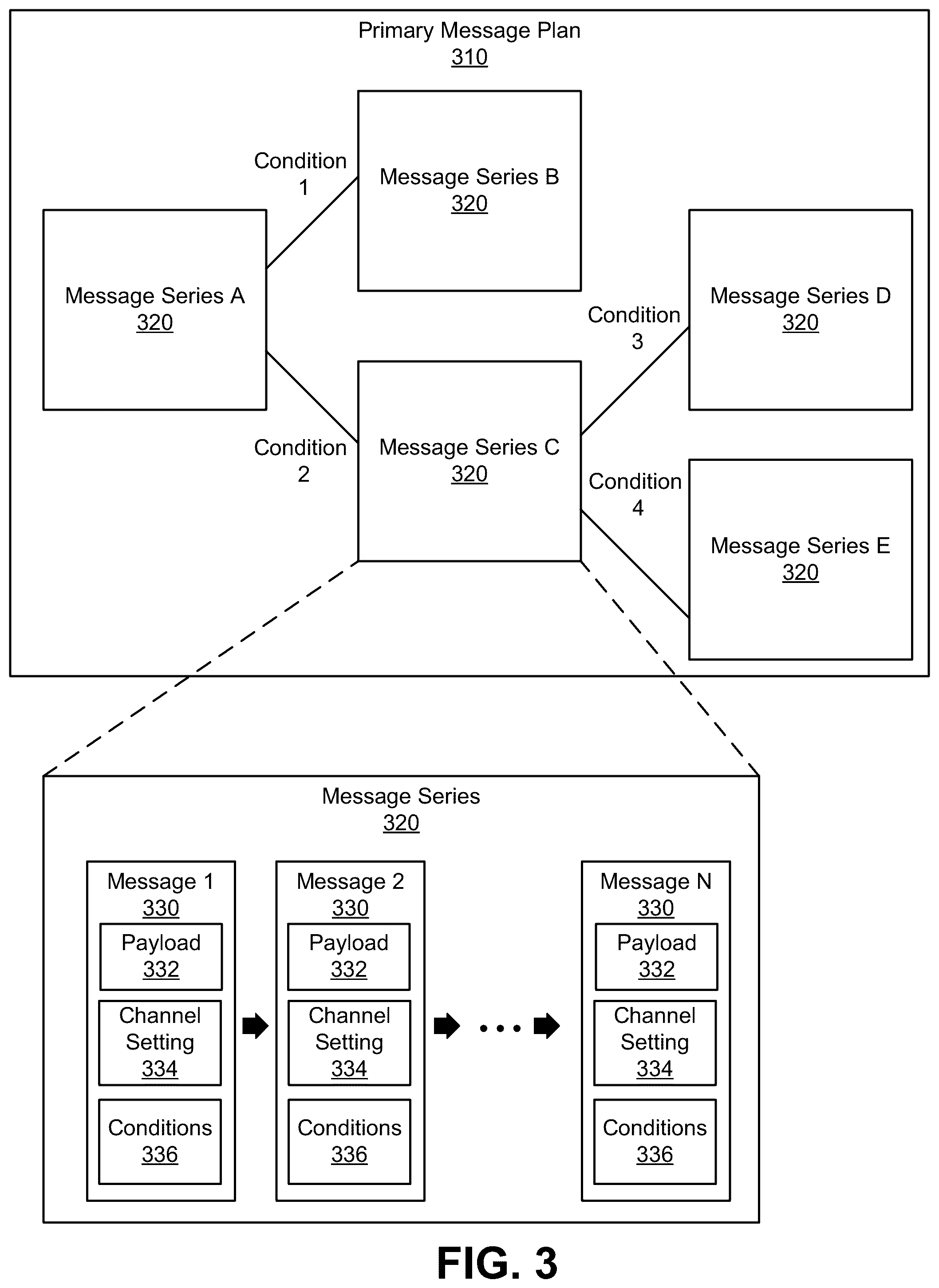 Patent US12321726 Figure 3 – In-application user interface messaging