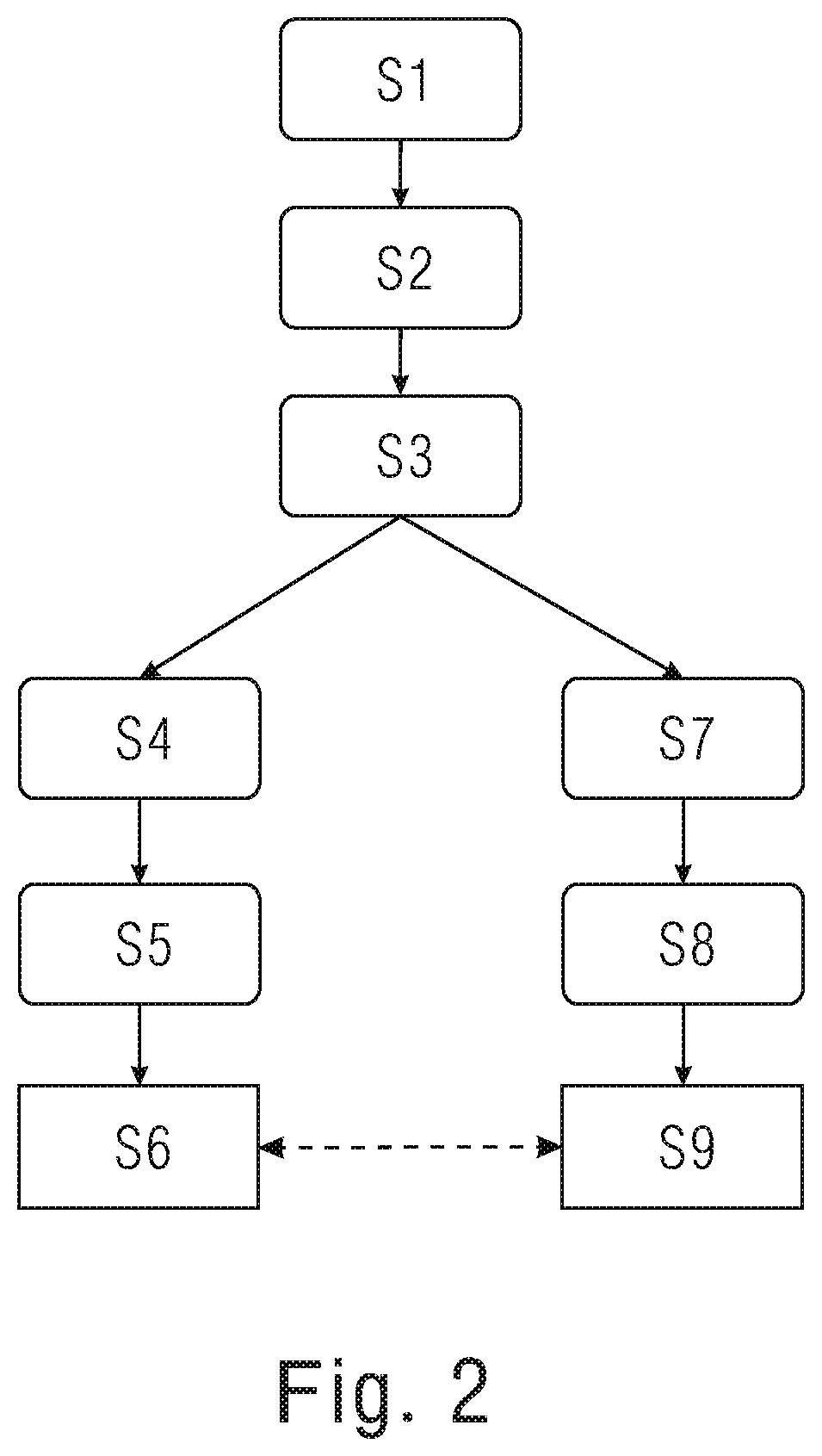 Patent US12321727 Figure 2 – Data interaction method, apparatus and system for AI inference device and automation controller