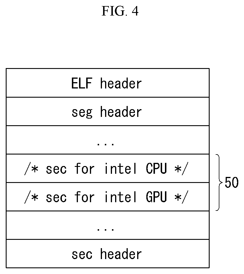 Patent US12321728 Figure 4 – Method of rebinding computing unit in heterogeneous computing clouds and apparatus thereof