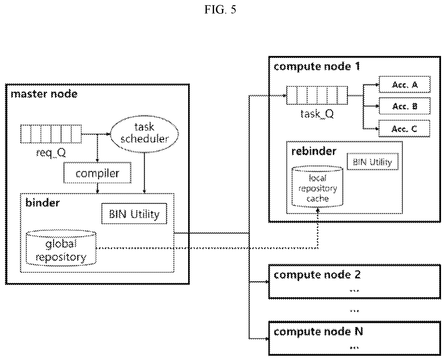 Patent US12321728 Figure 5 – Method of rebinding computing unit in heterogeneous computing clouds and apparatus thereof