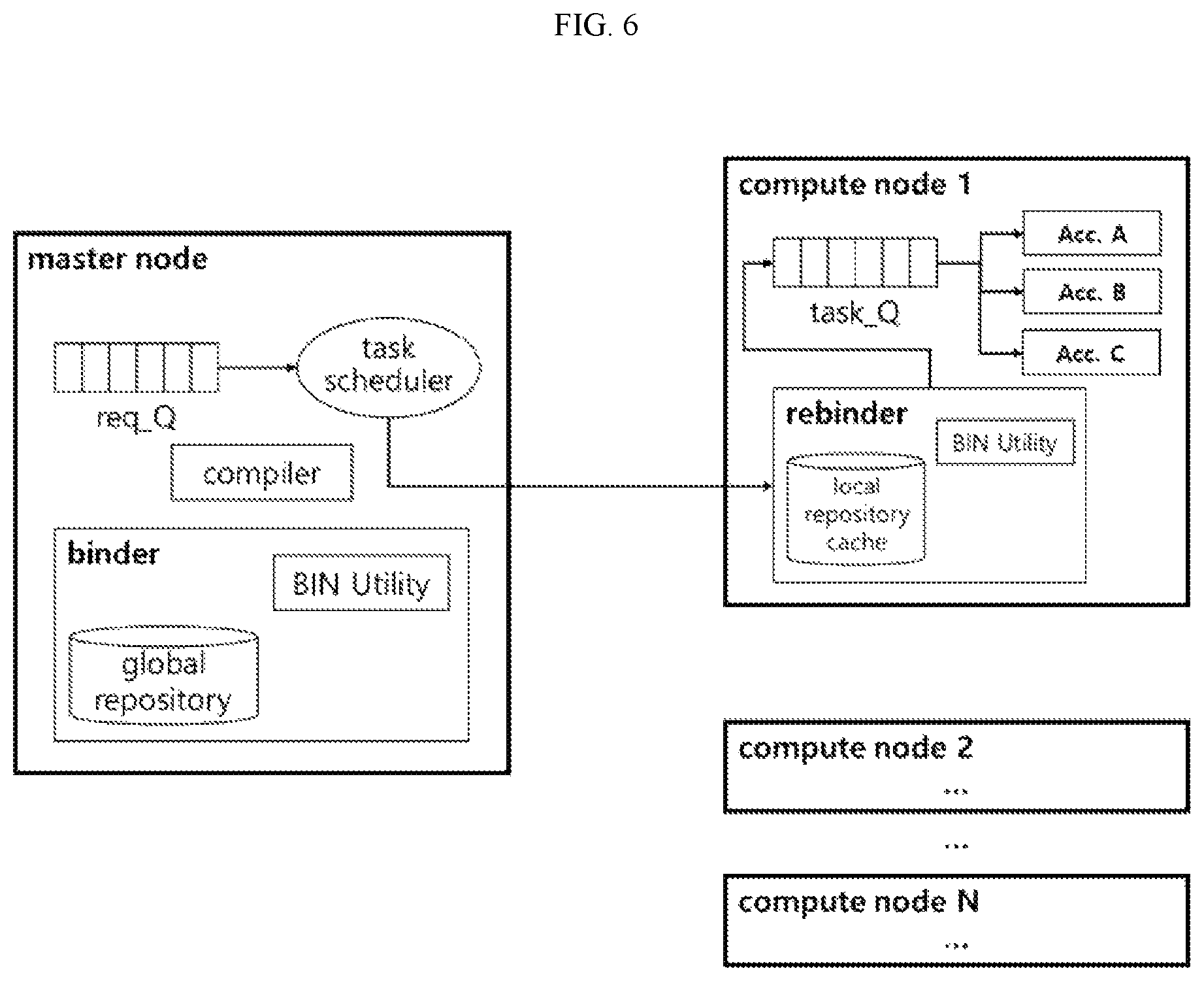 Patent US12321728 Figure 6 – Method of rebinding computing unit in heterogeneous computing clouds and apparatus thereof