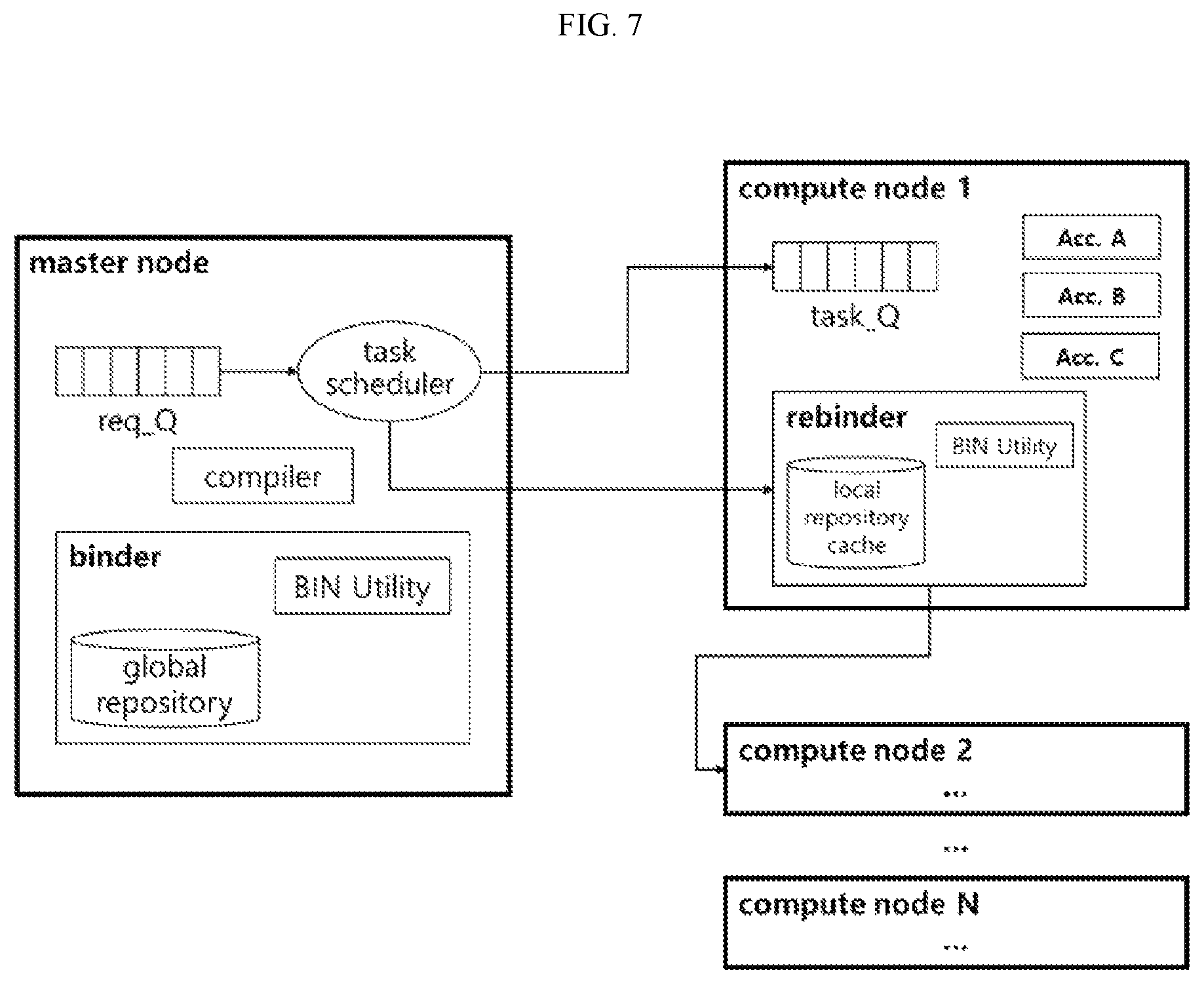 Patent US12321728 Figure 7 – Method of rebinding computing unit in heterogeneous computing clouds and apparatus thereof